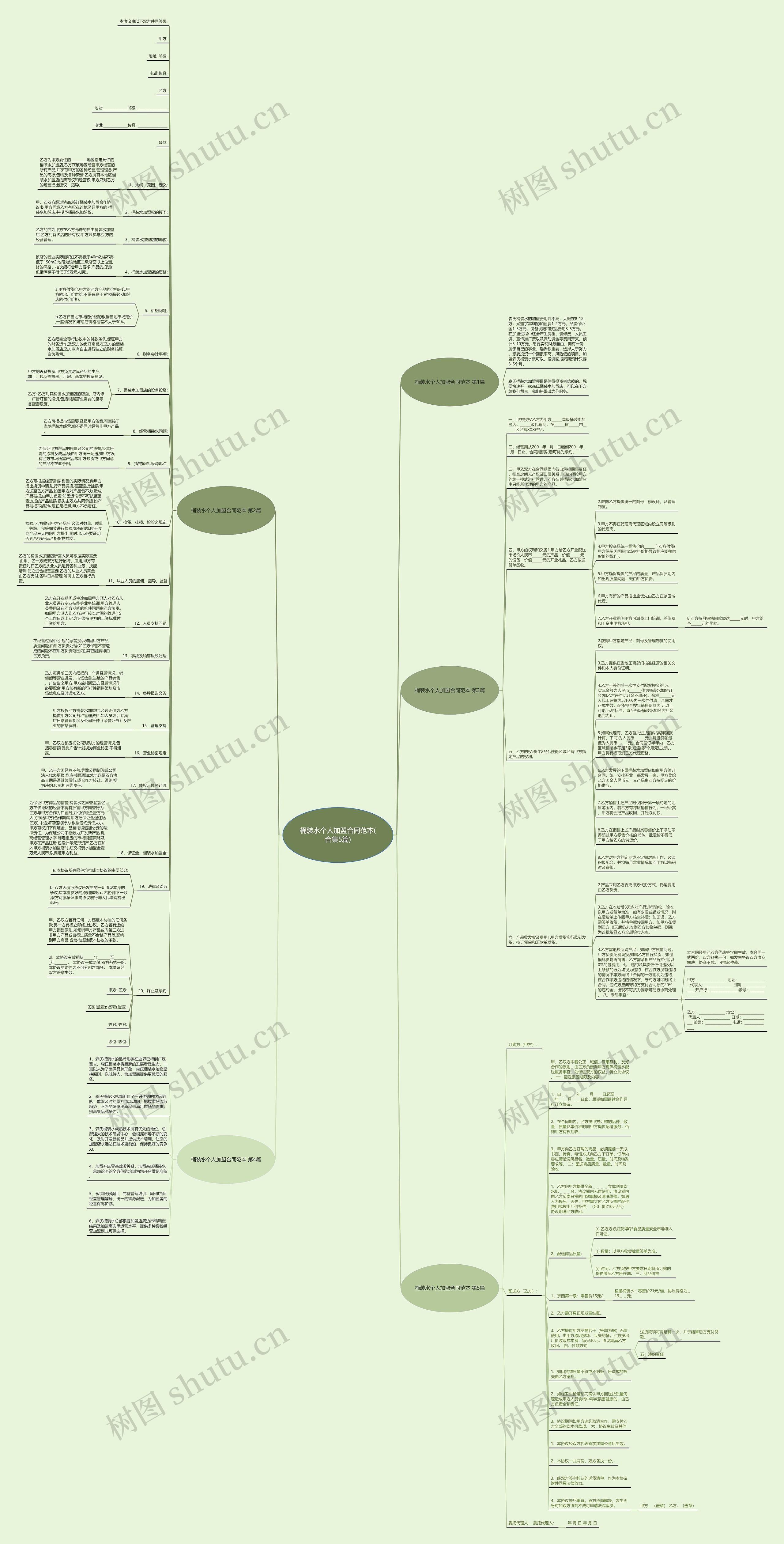 桶装水个人加盟合同范本(合集5篇) 桶装水个人加盟合同范本(合集5篇)