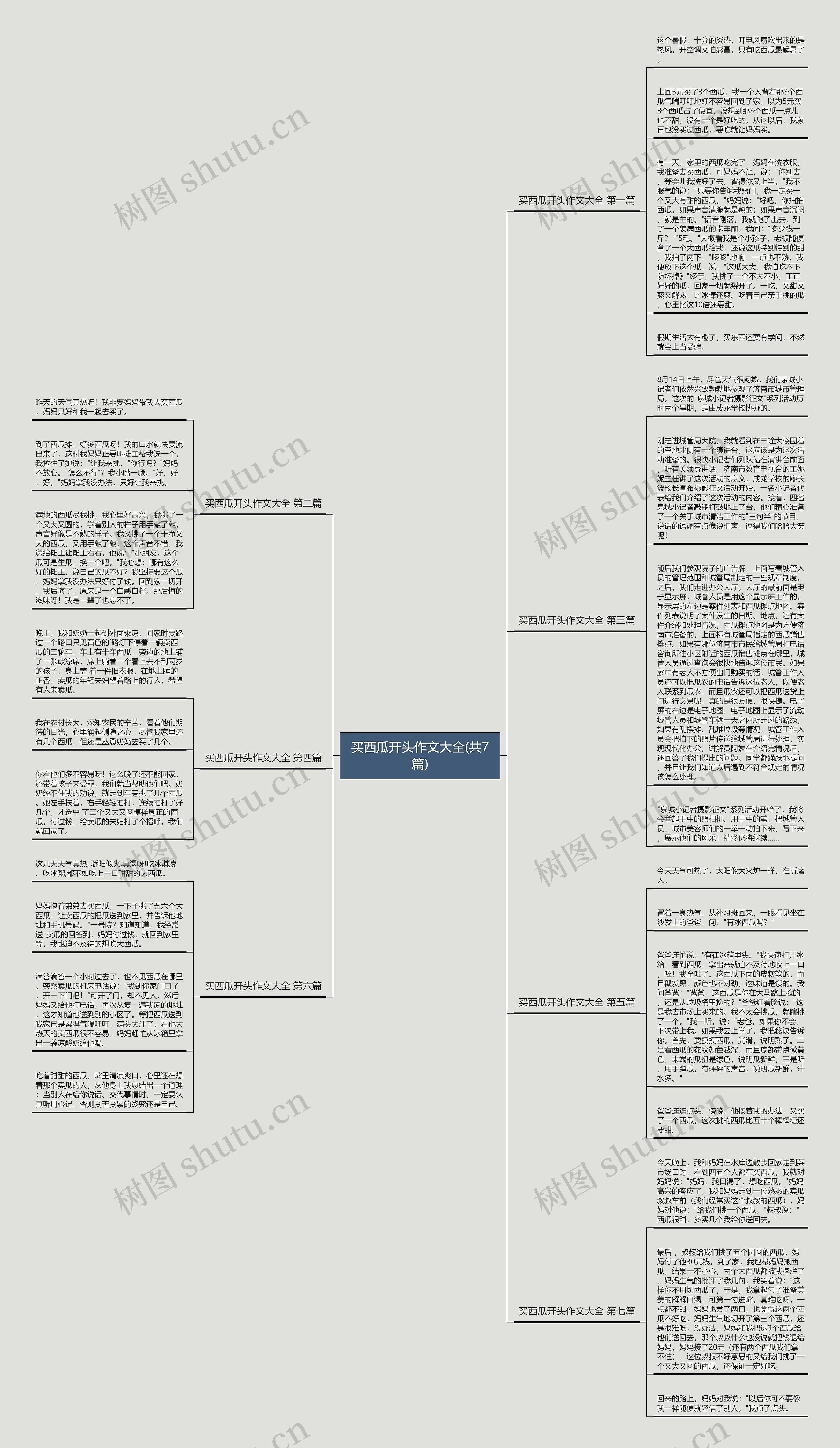 买西瓜开头作文大全(共7篇)思维导图