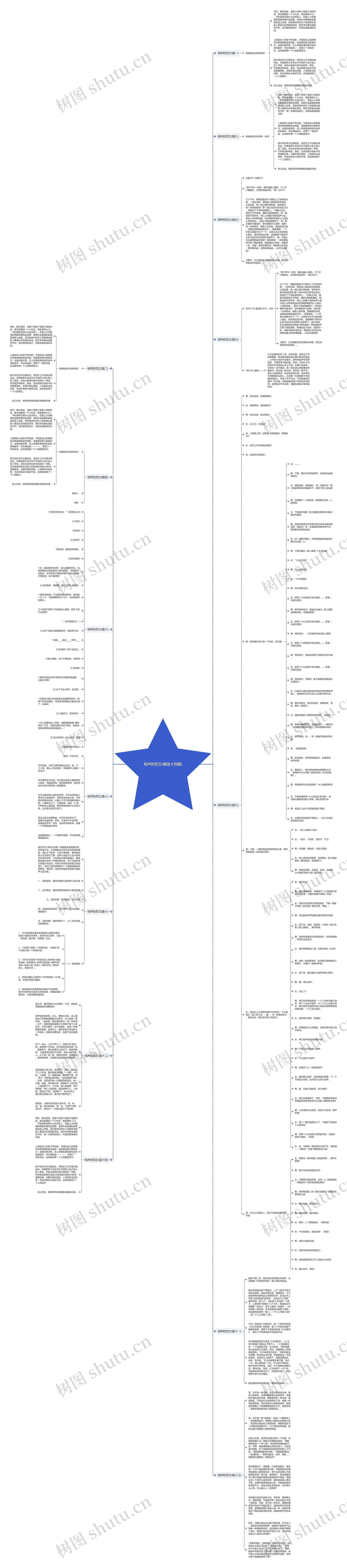 相声的范文(精选十四篇)思维导图