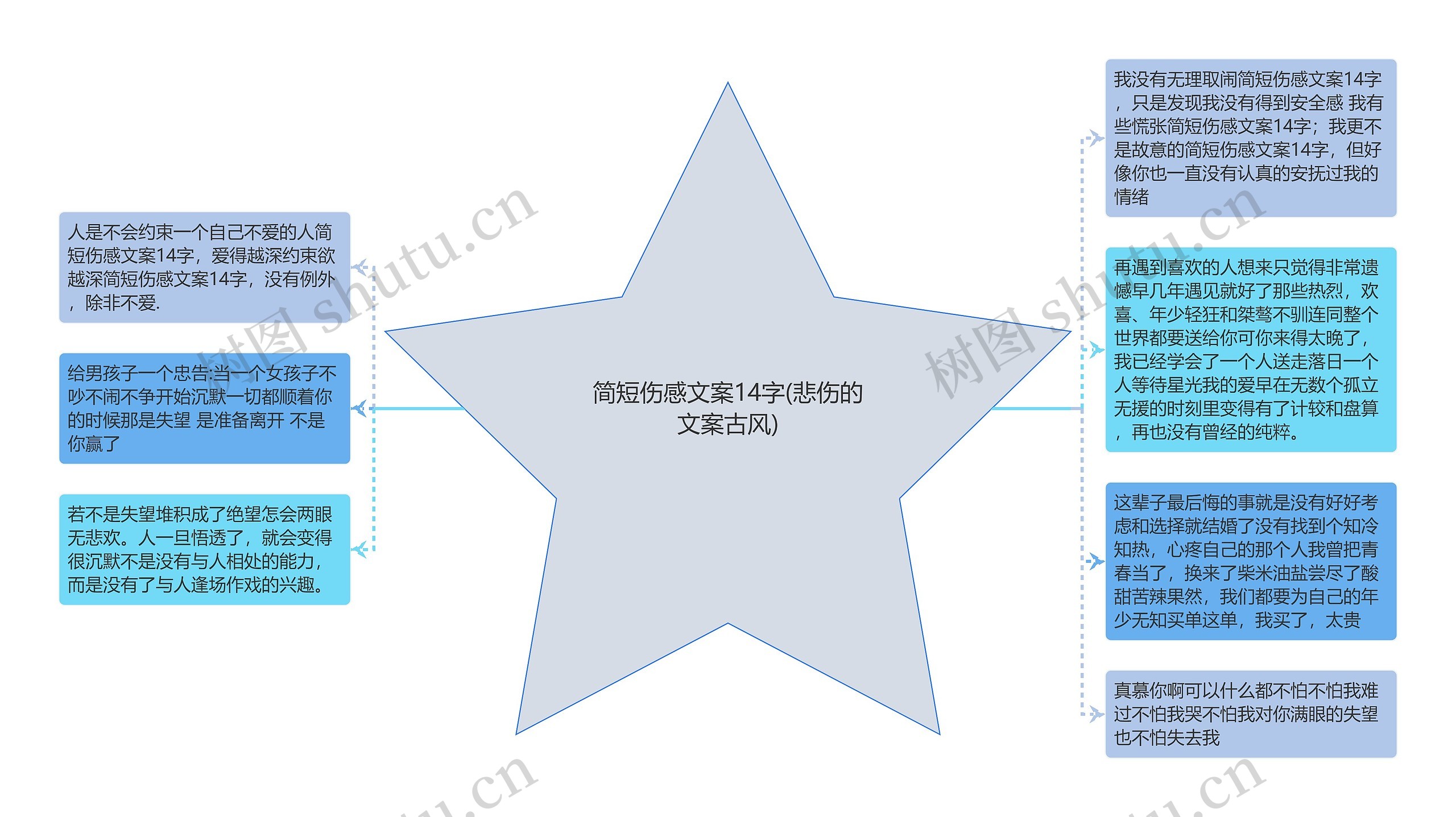 简短伤感文案14字(悲伤的文案古风)