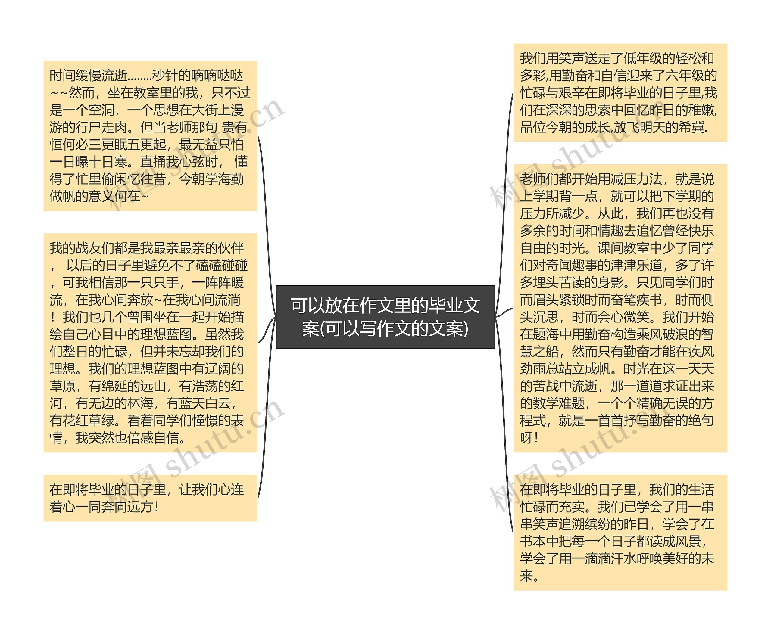 可以放在作文里的毕业文案(可以写作文的文案)思维导图