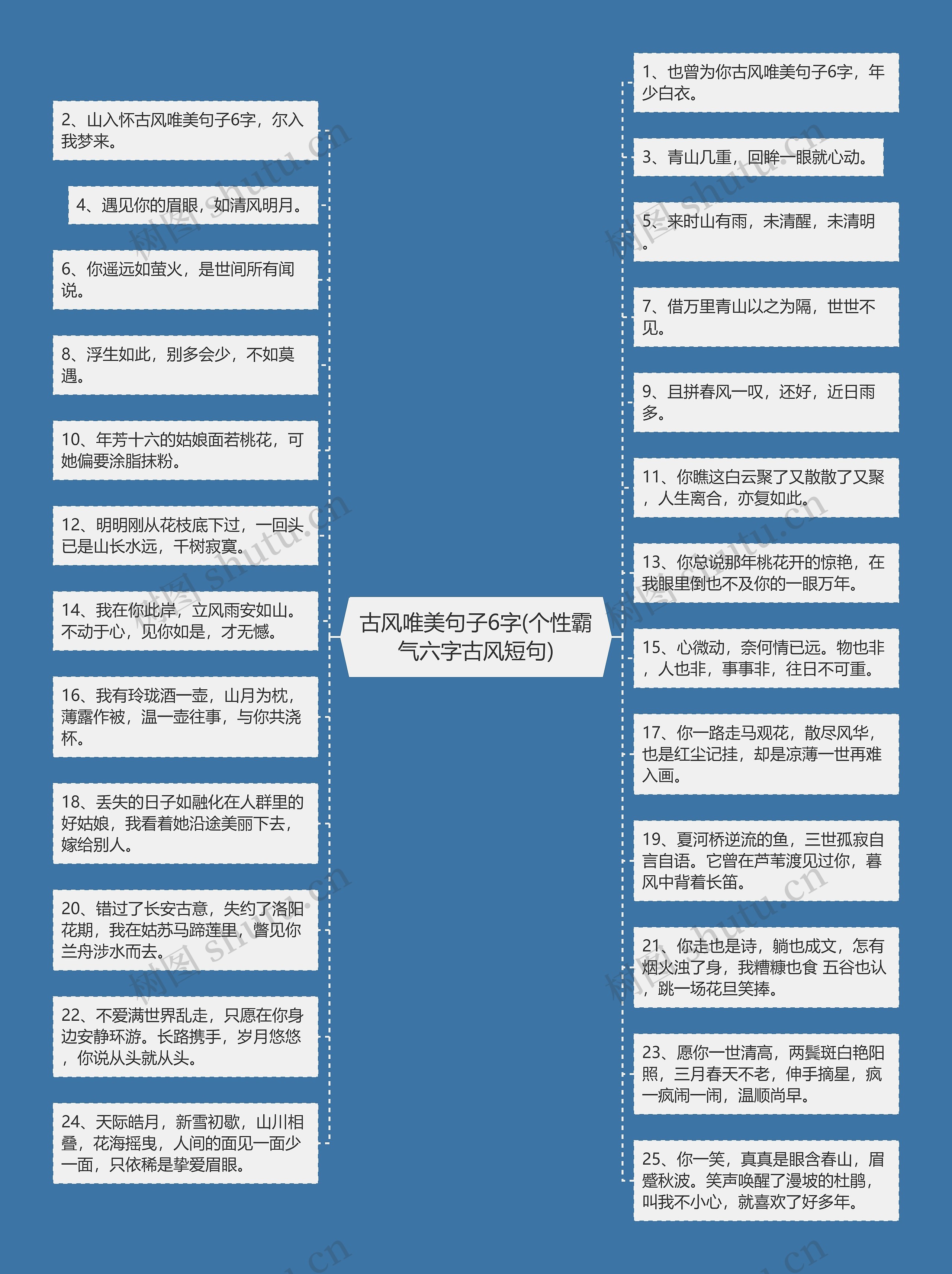 古风唯美句子6字(个性霸气六字古风短句)思维导图