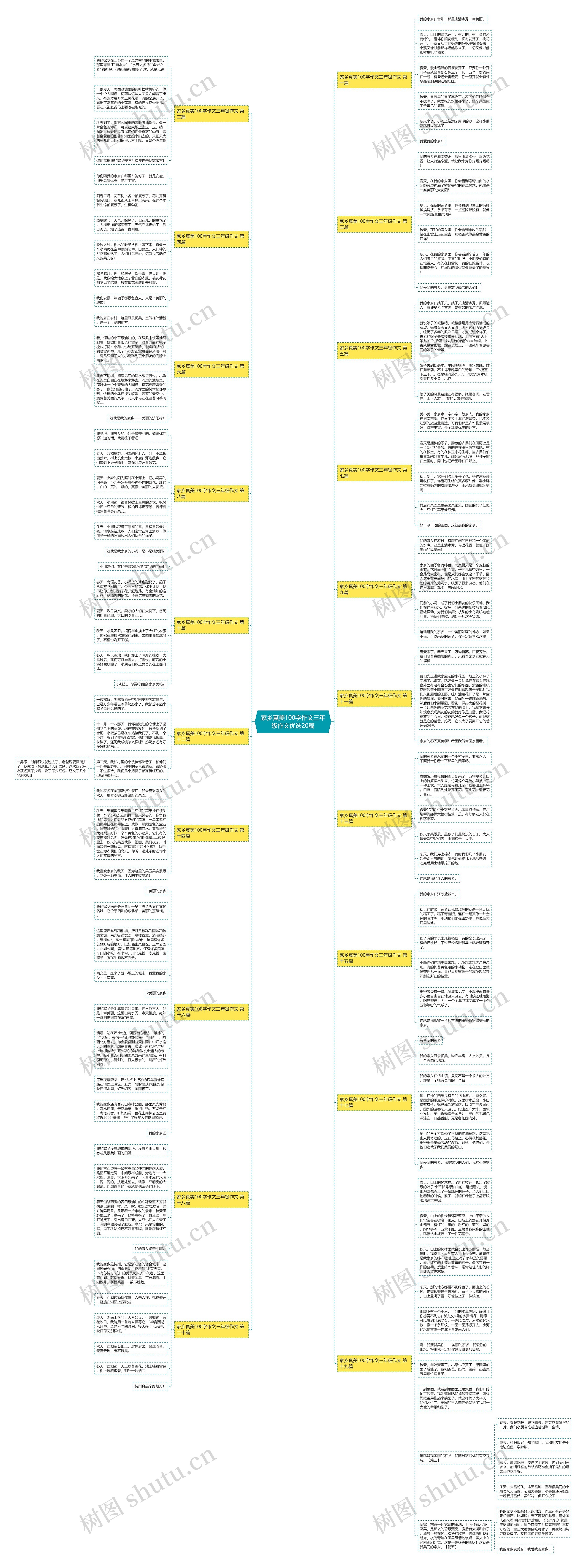 家乡真美100字作文三年级作文优选20篇思维导图