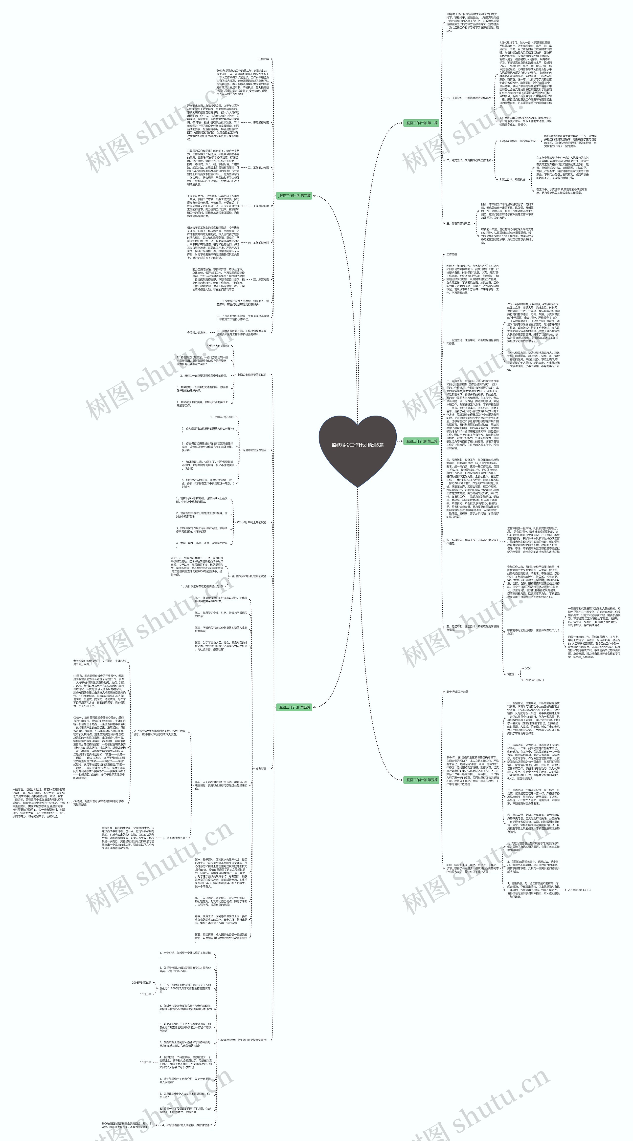 监狱服役工作计划精选5篇思维导图