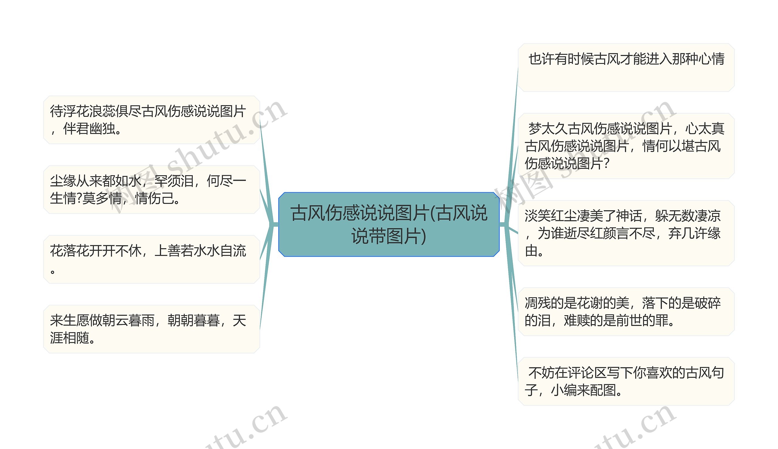 古风伤感说说图片(古风说说带图片)思维导图