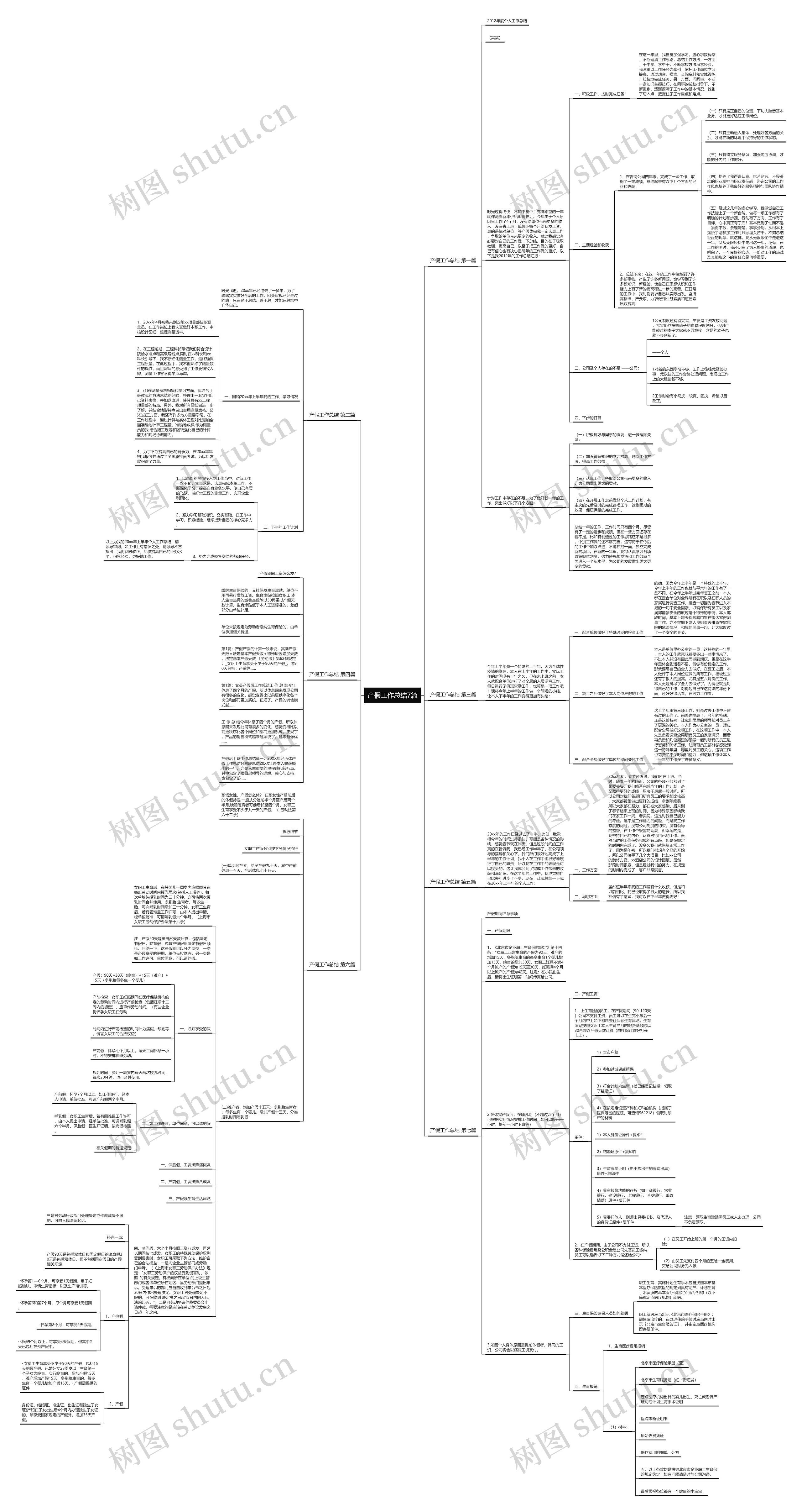 产假工作总结7篇思维导图