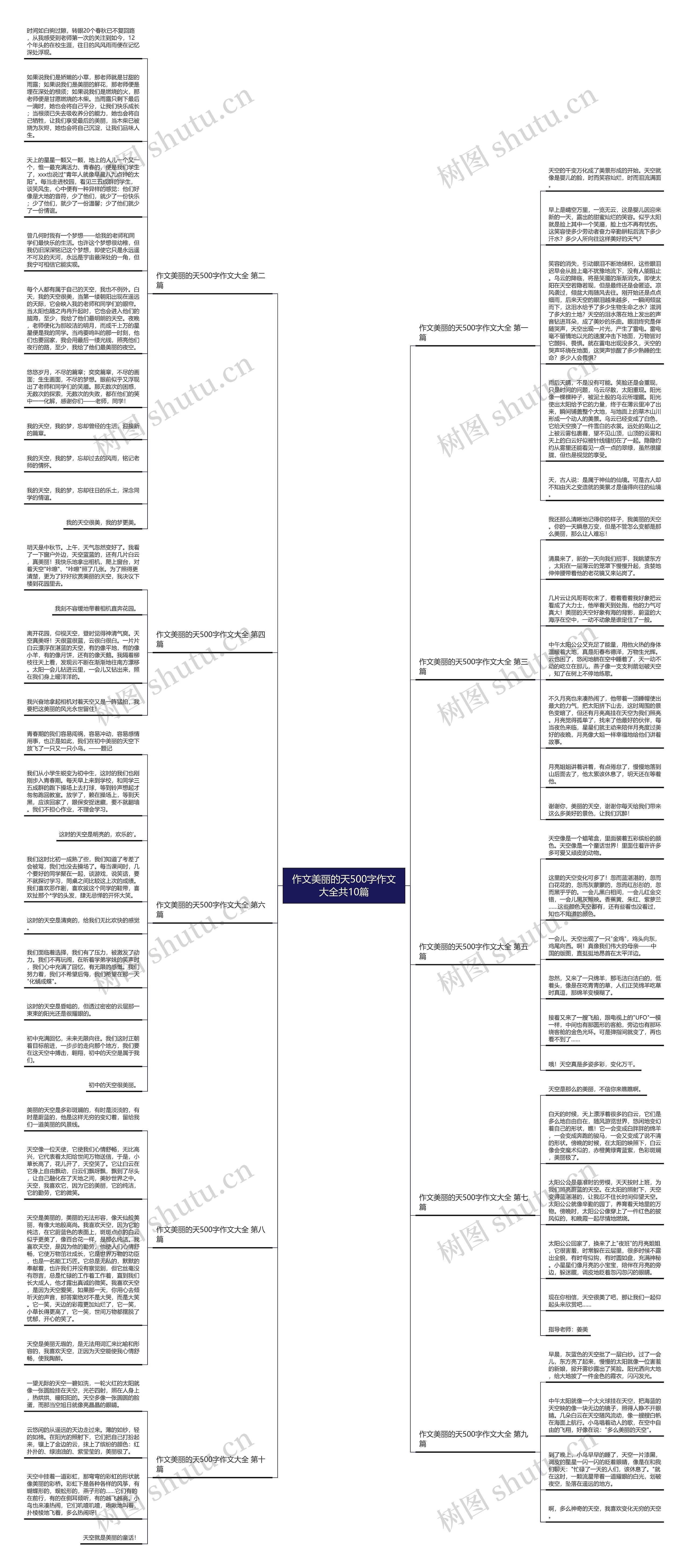 作文美丽的天500字作文大全共10篇思维导图