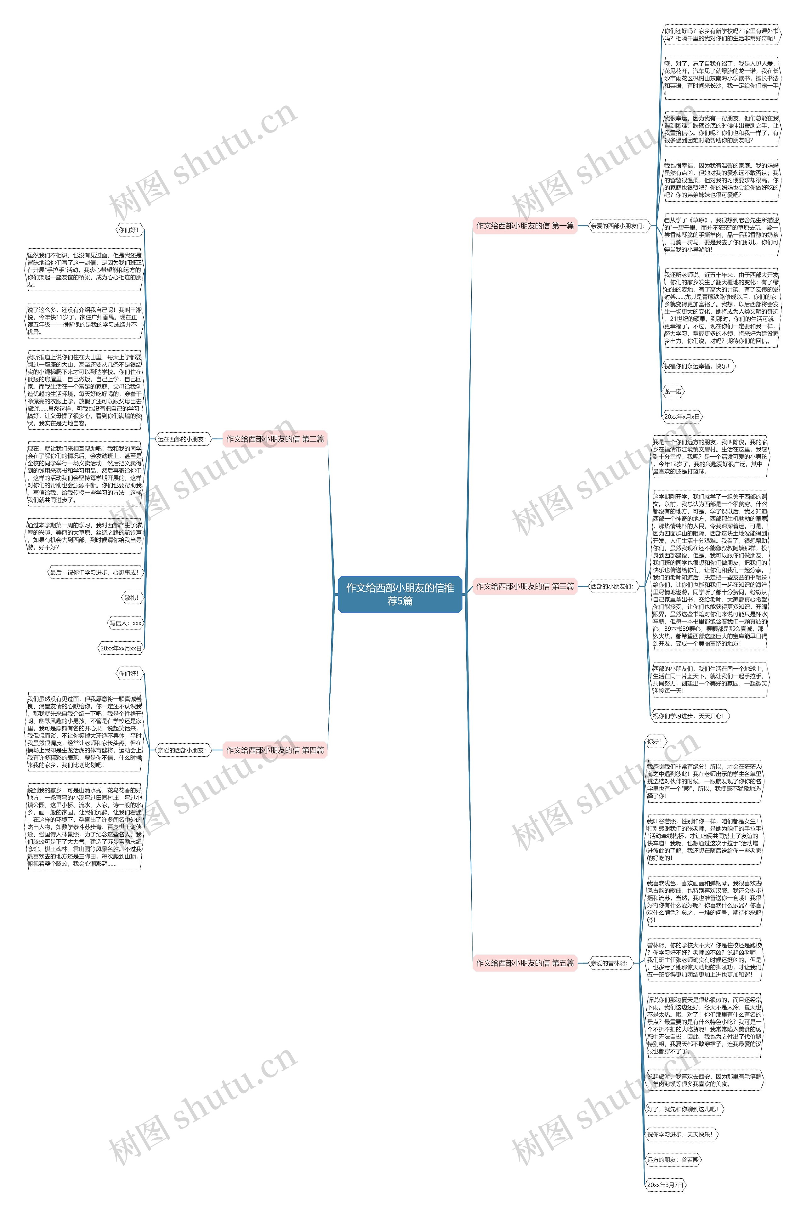 作文给西部小朋友的信推荐5篇 作文给西部小朋友的信推荐5篇