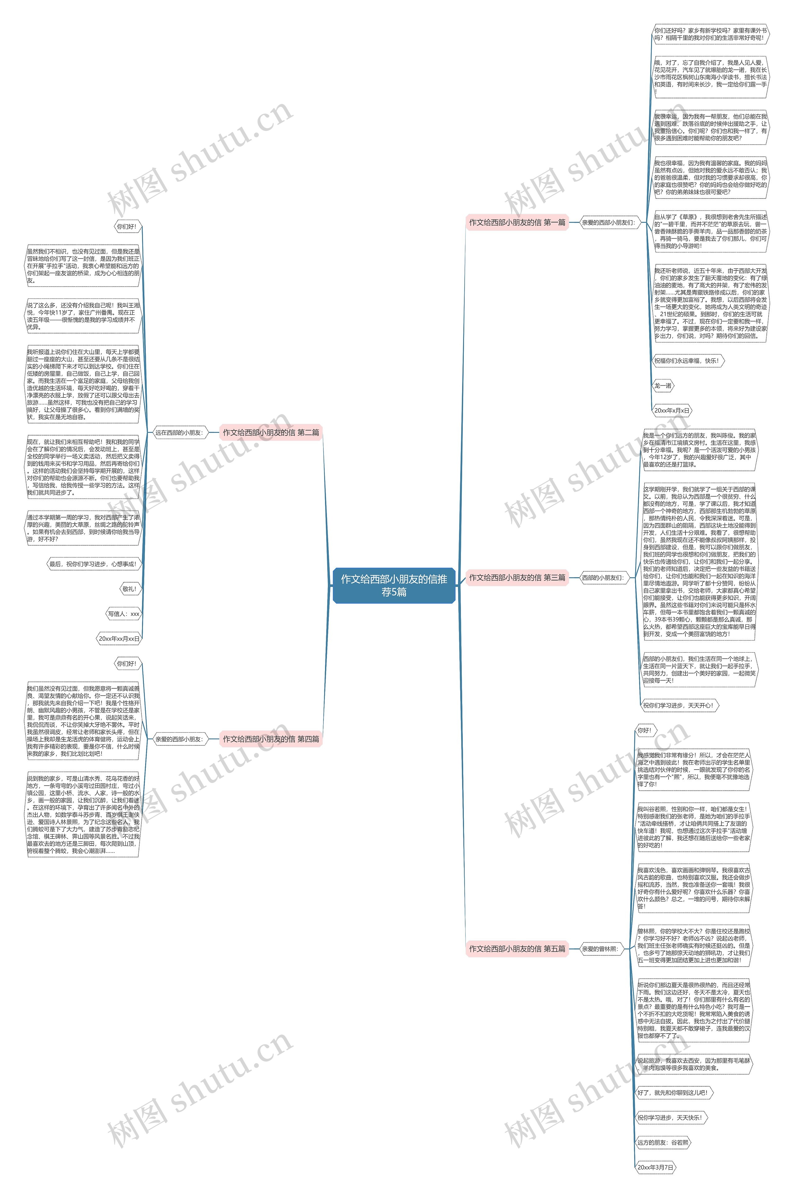 作文给西部小朋友的信推荐5篇思维导图