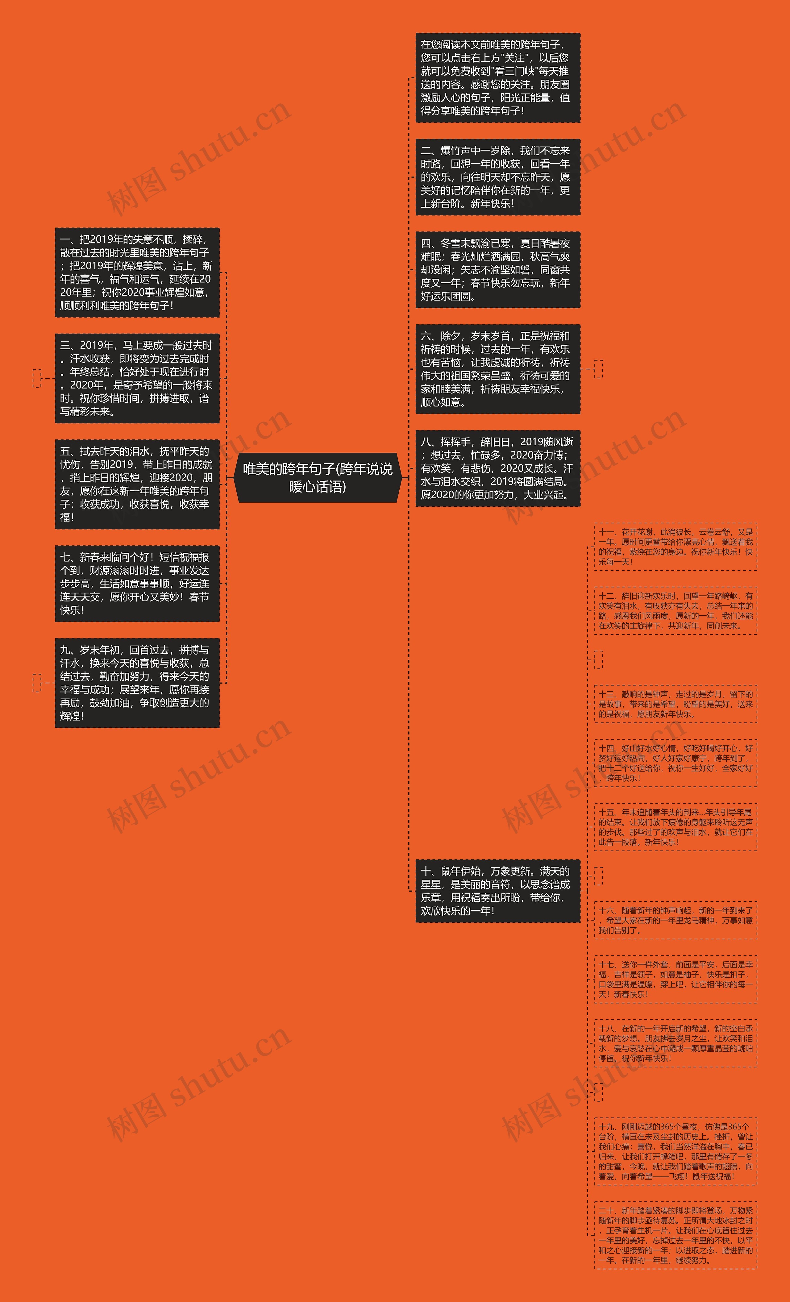 唯美的跨年句子(跨年说说暖心话语)思维导图