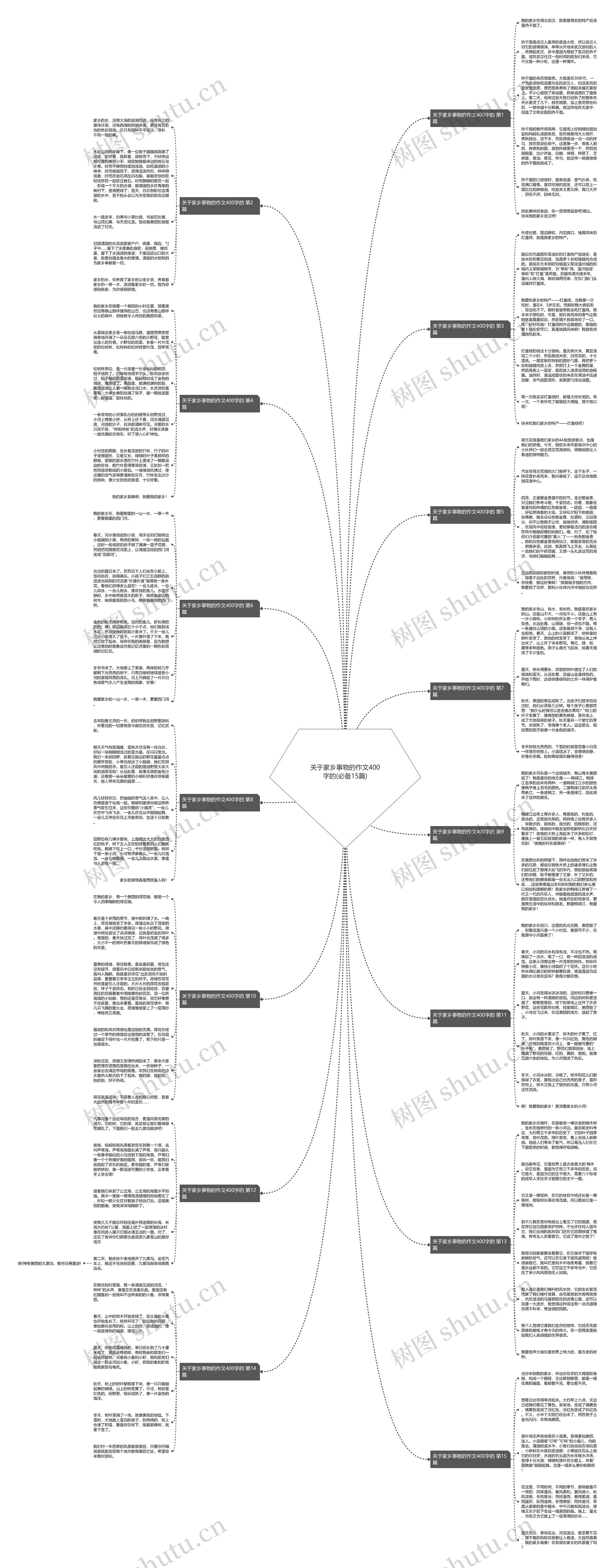 关于家乡事物的作文400字的(必备15篇) 关于家乡事物的作文400字的(必备15篇)