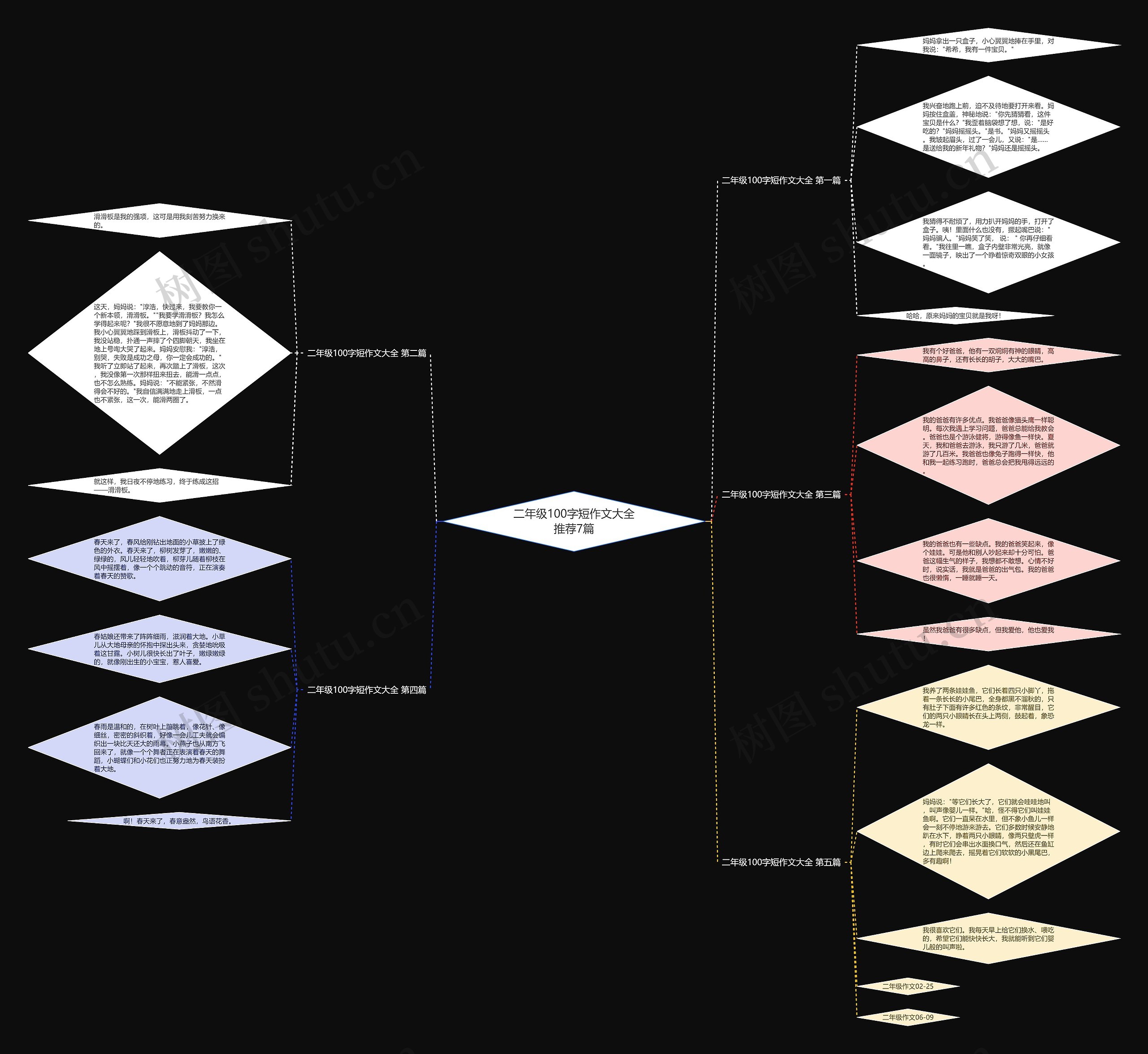 二年级100字短作文大全推荐7篇思维导图