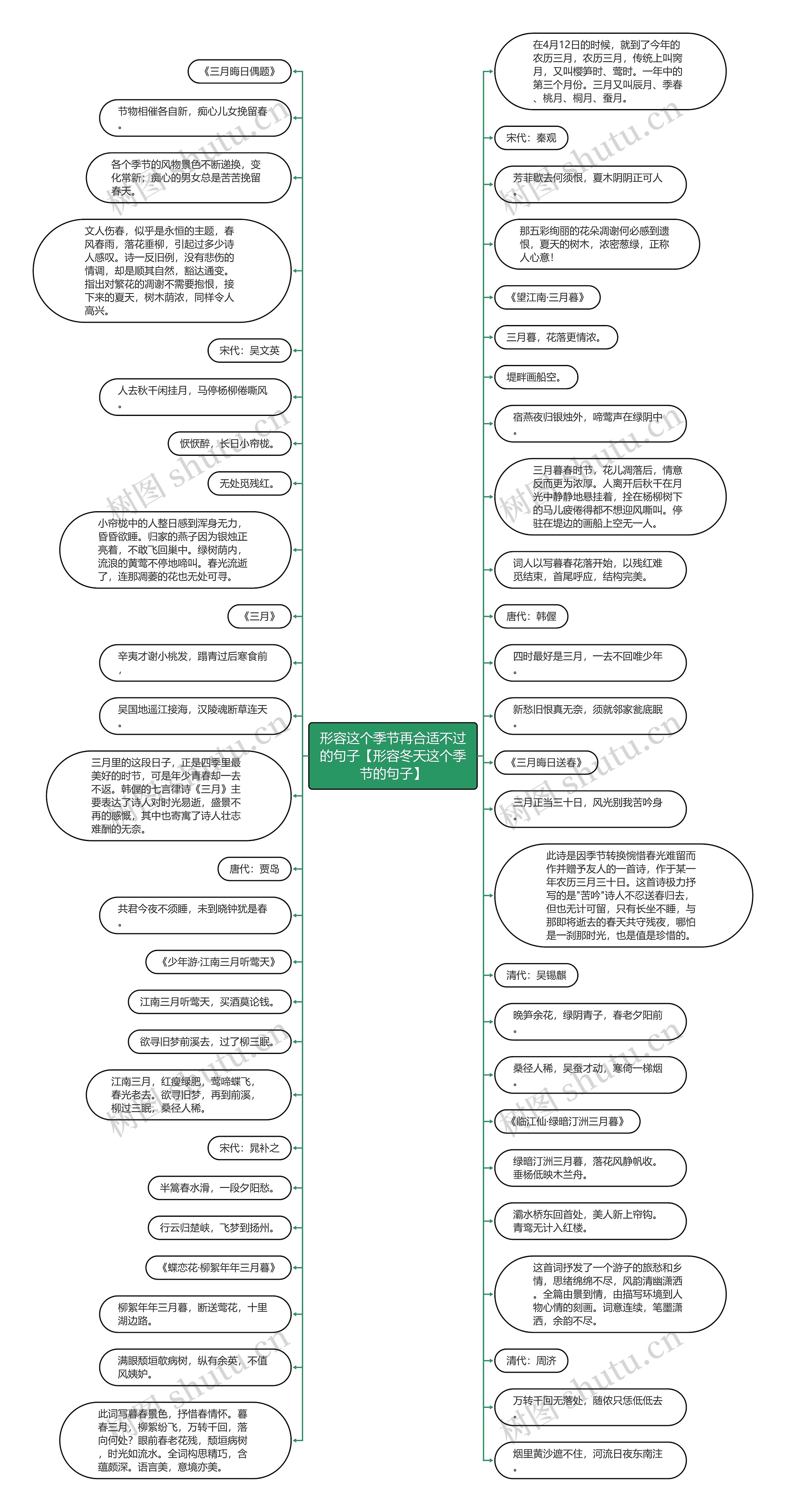 形容这个季节再合适不过的句子【形容冬天这个季节的句子】思维导图