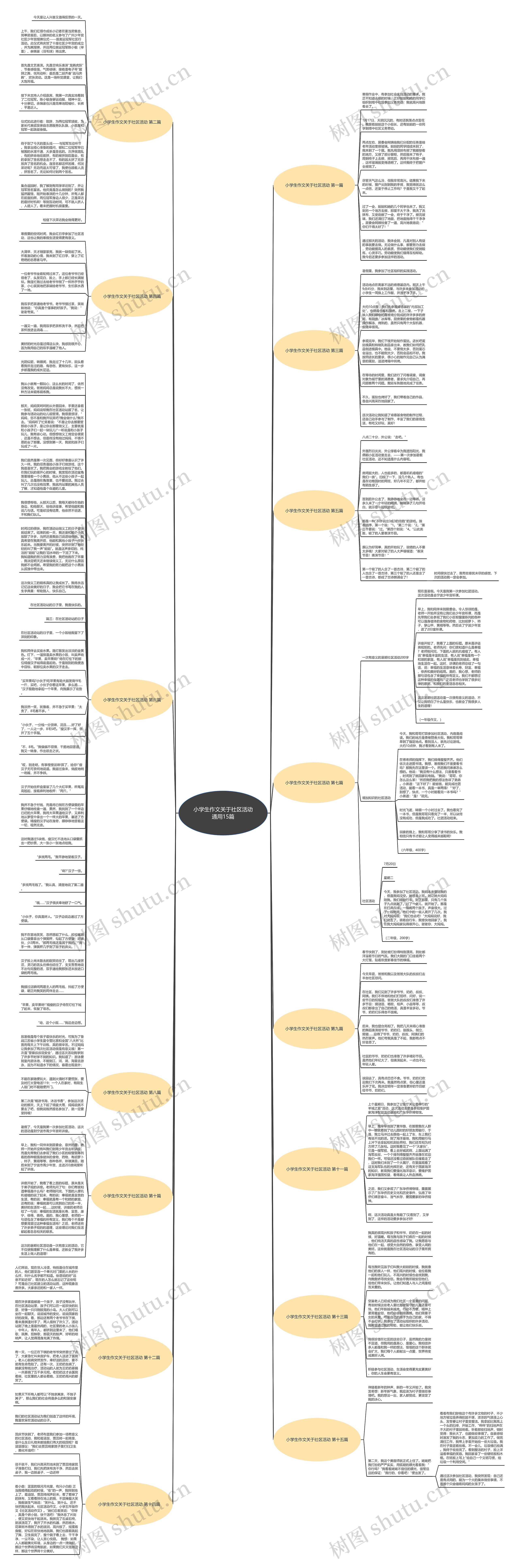 小学生作文关于社区活动通用15篇思维导图