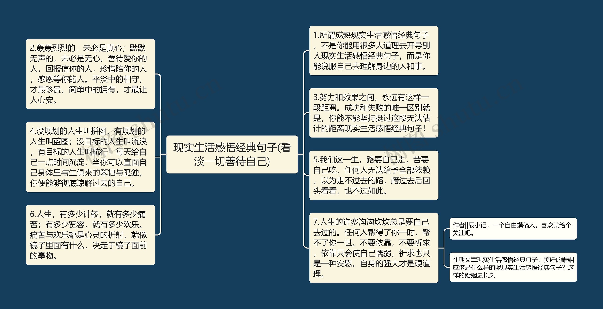 现实生活感悟经典句子(看淡一切善待自己)思维导图