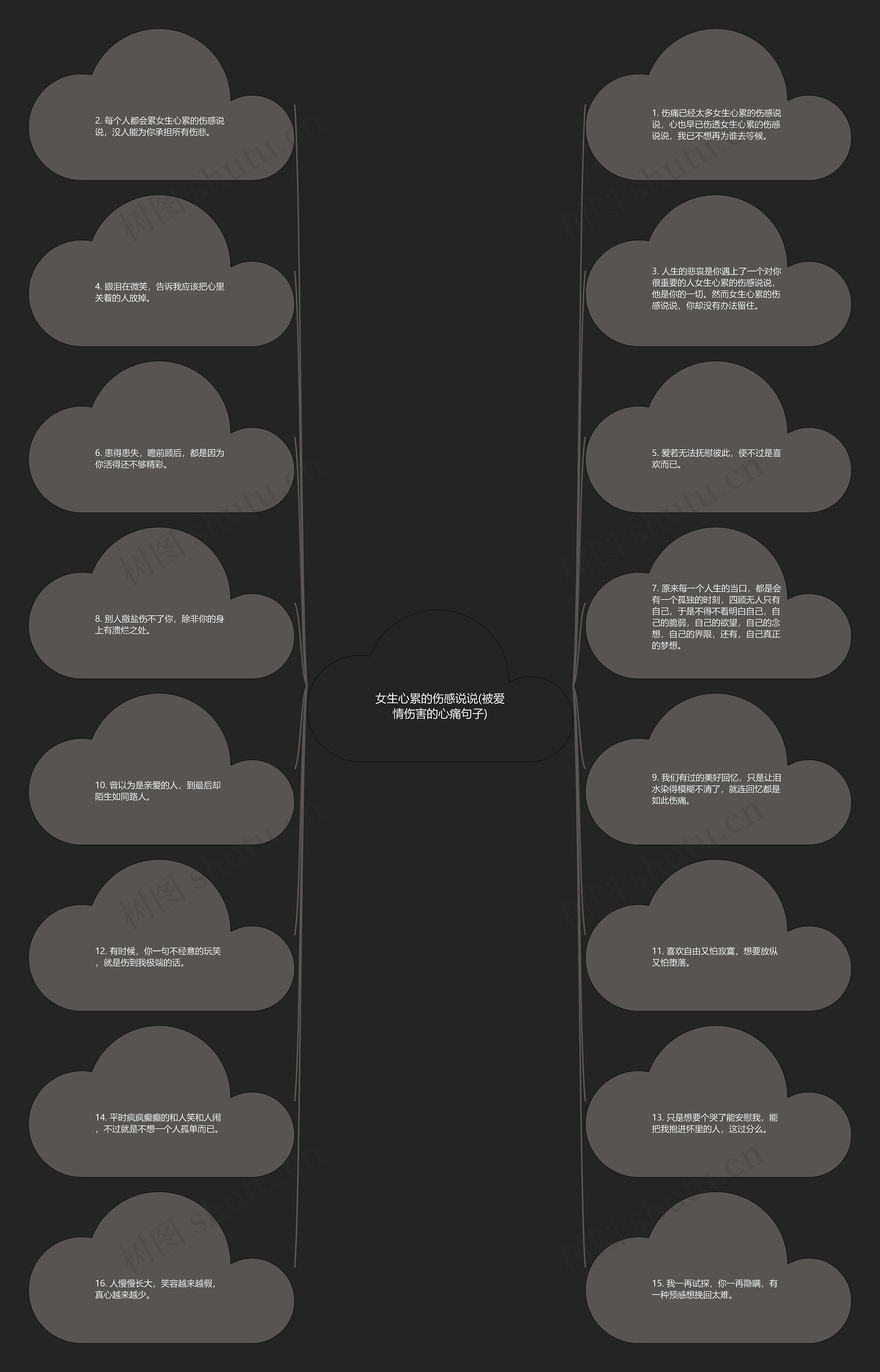 女生心累的伤感说说(被爱情伤害的心痛句子)思维导图