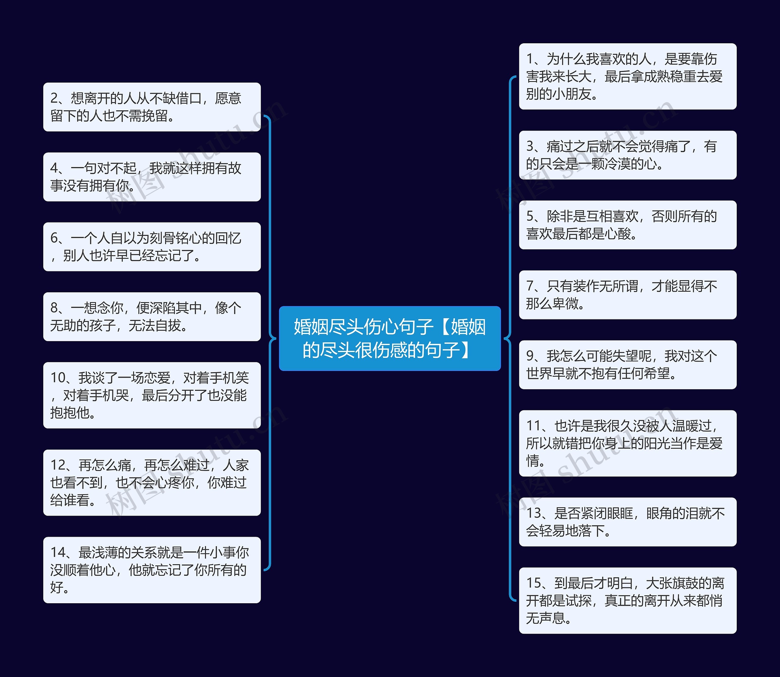 婚姻尽头伤心句子【婚姻的尽头很伤感的句子】思维导图