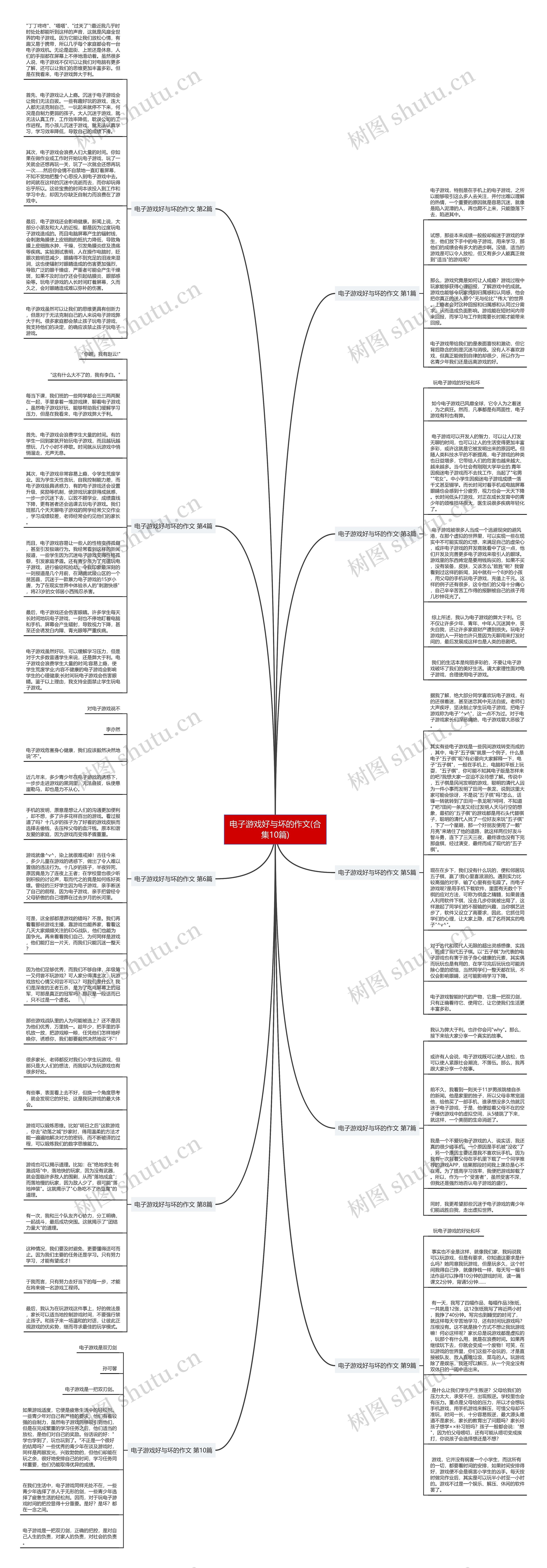 电子游戏好与坏的作文(合集10篇) 电子游戏好与坏的作文(合集10篇)