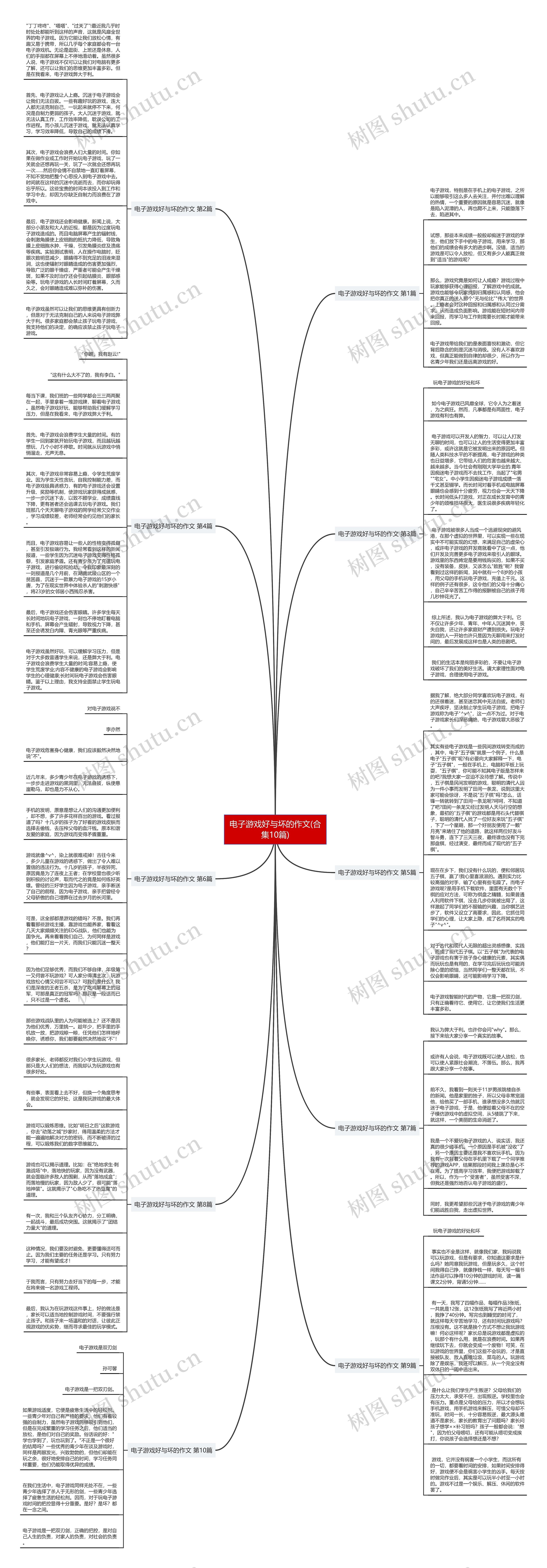 电子游戏好与坏的作文(合集10篇)