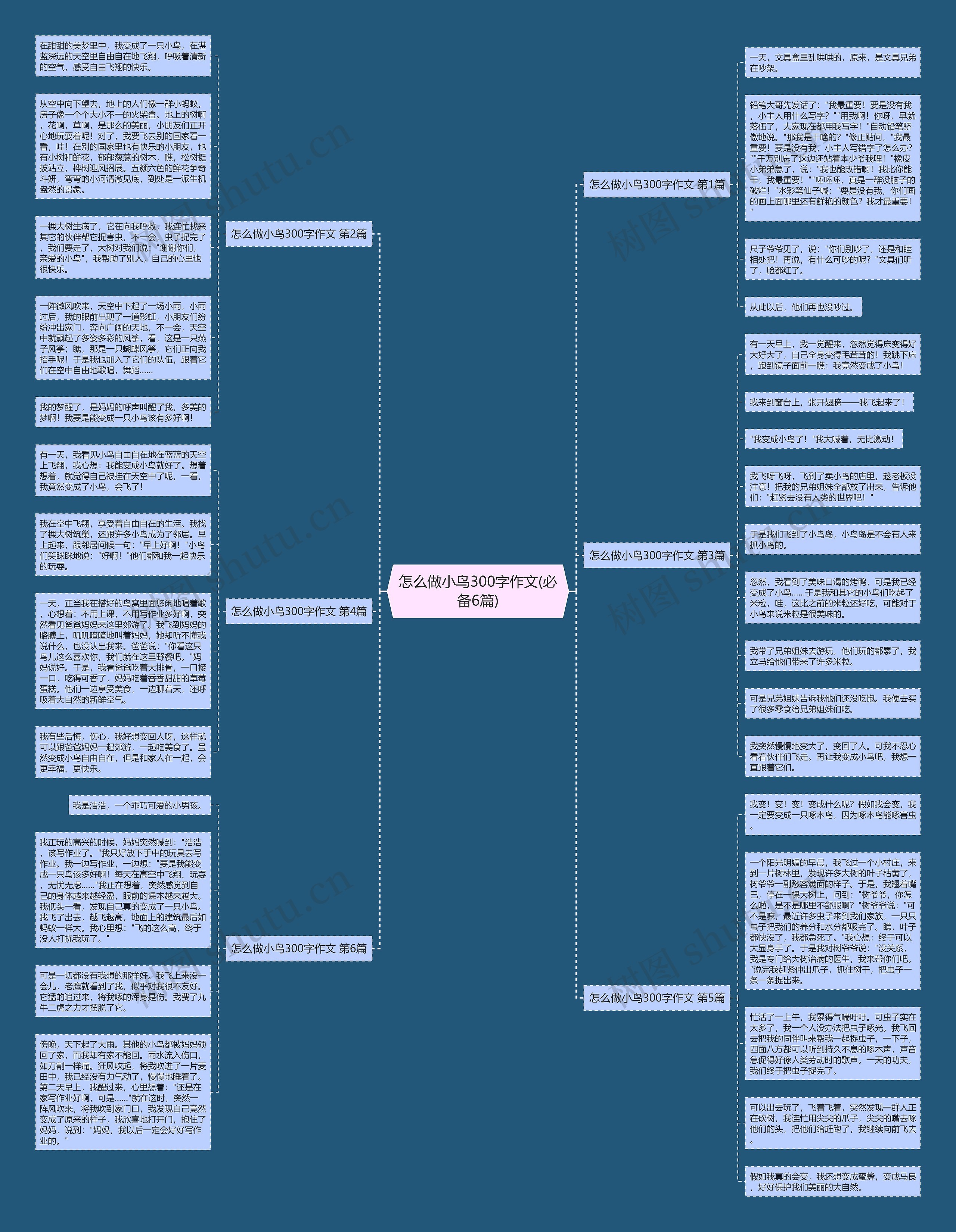 怎么做小鸟300字作文(必备6篇) 怎么做小鸟300字作文(必备6篇)
