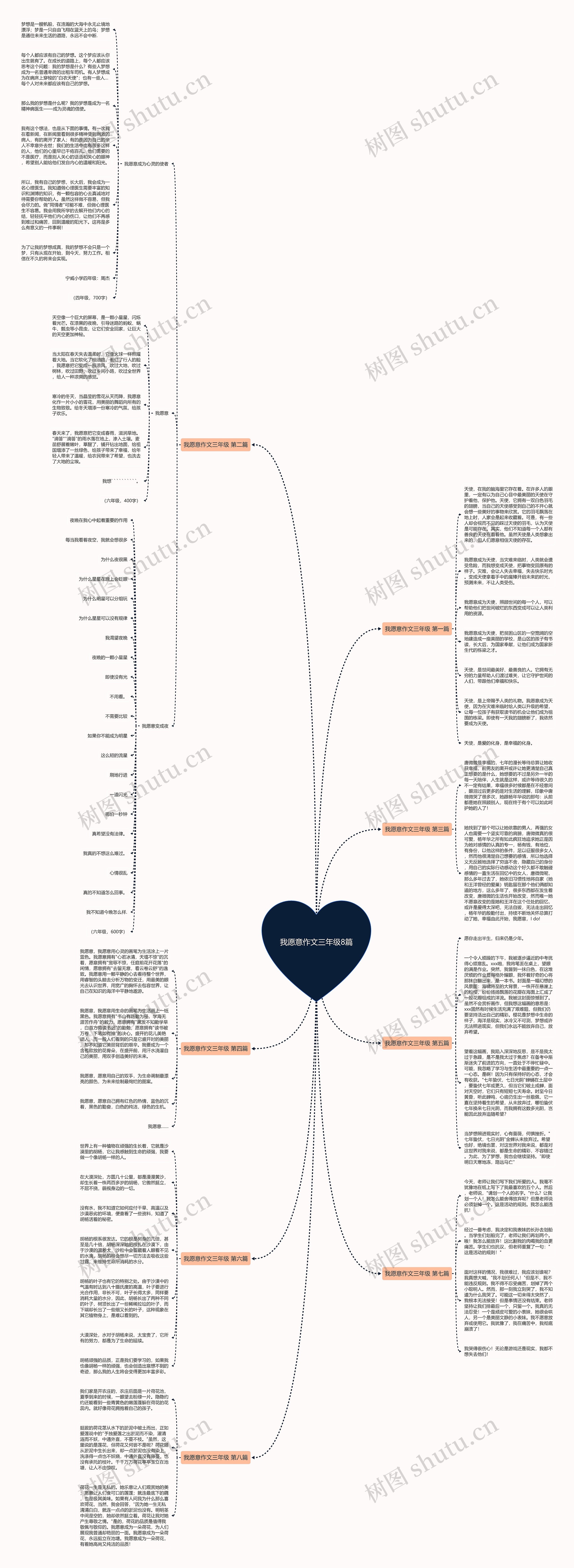 我愿意作文三年级8篇 我愿意作文三年级8篇