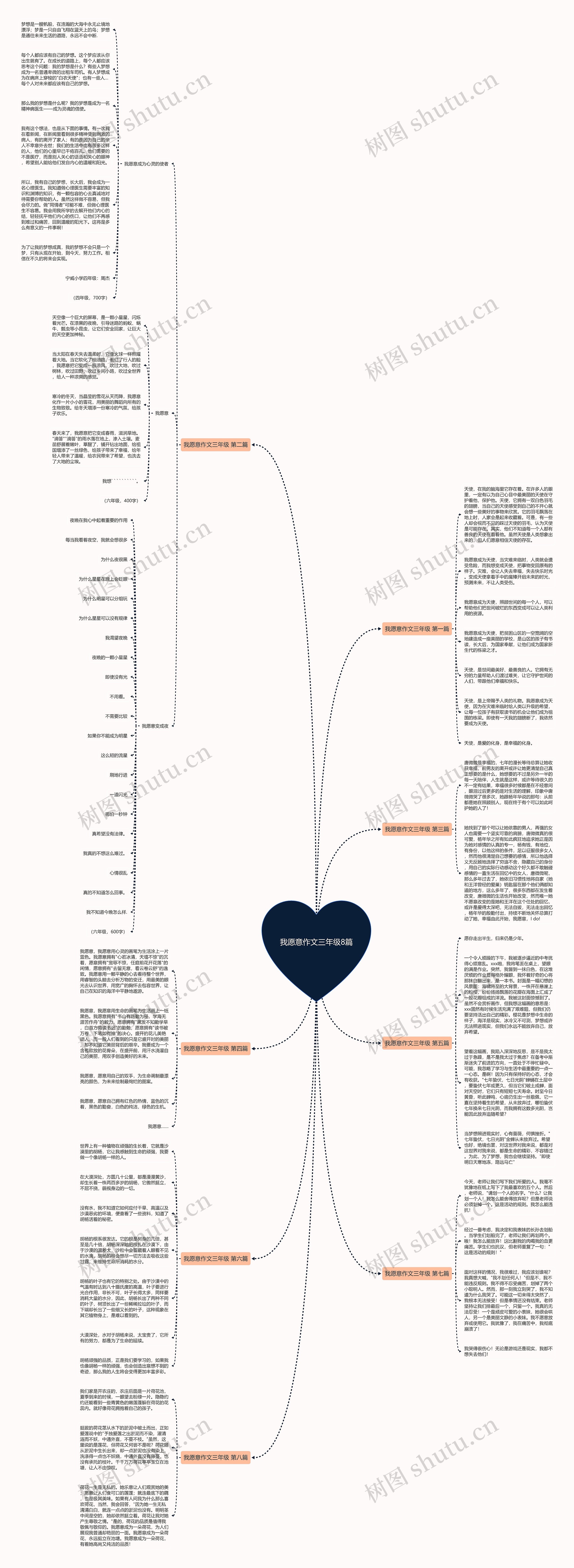 我愿意作文三年级8篇思维导图