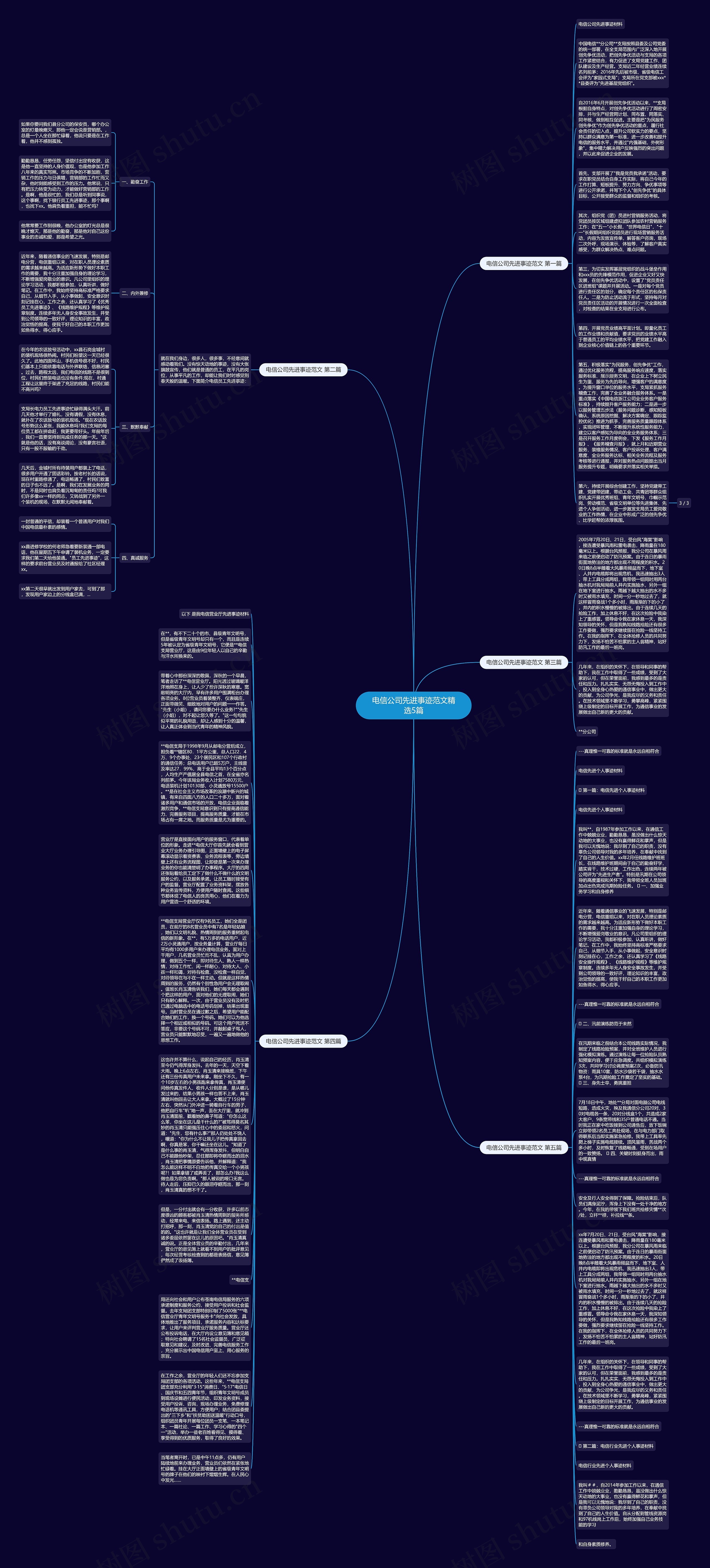 电信公司先进事迹范文精选5篇思维导图