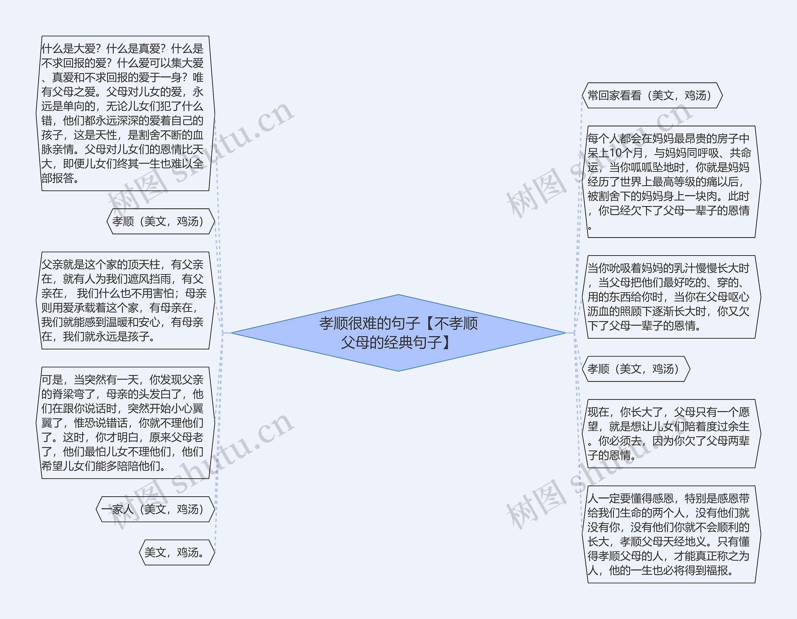 孝顺很难的句子【不孝顺父母的经典句子】思维导图