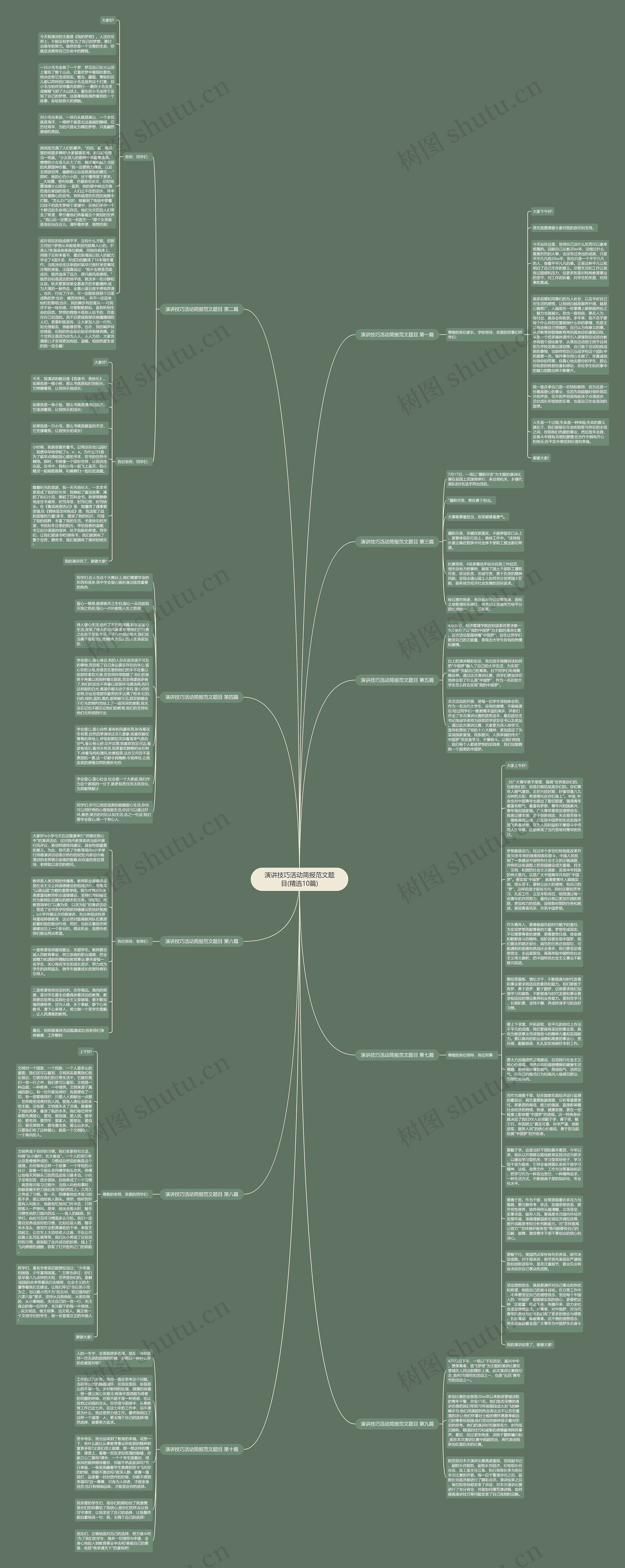 演讲技巧活动简报范文题目(精选10篇)思维导图