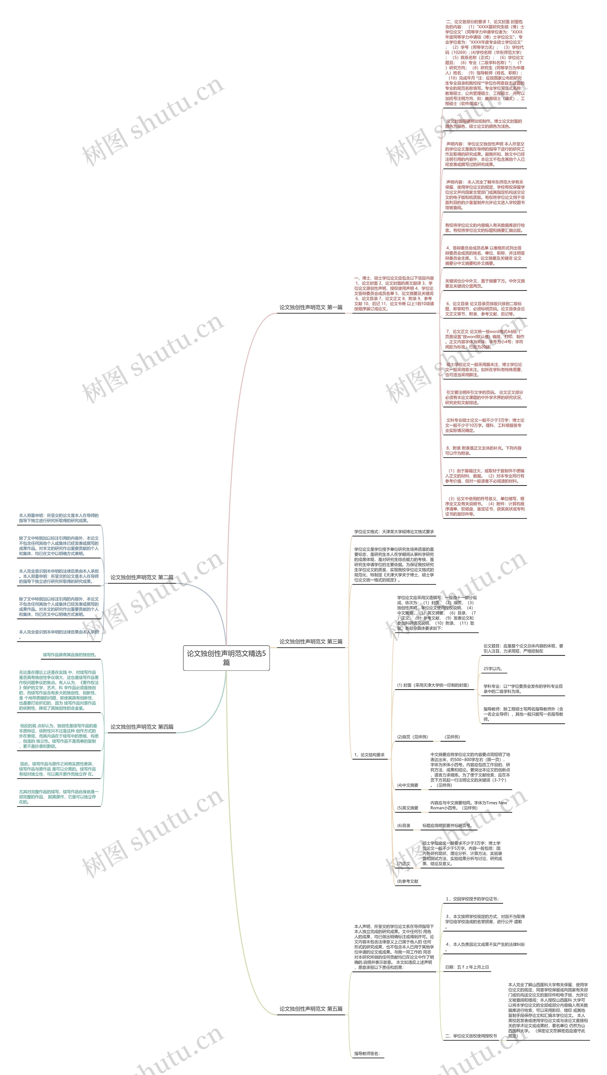 论文独创性声明范文精选5篇思维导图