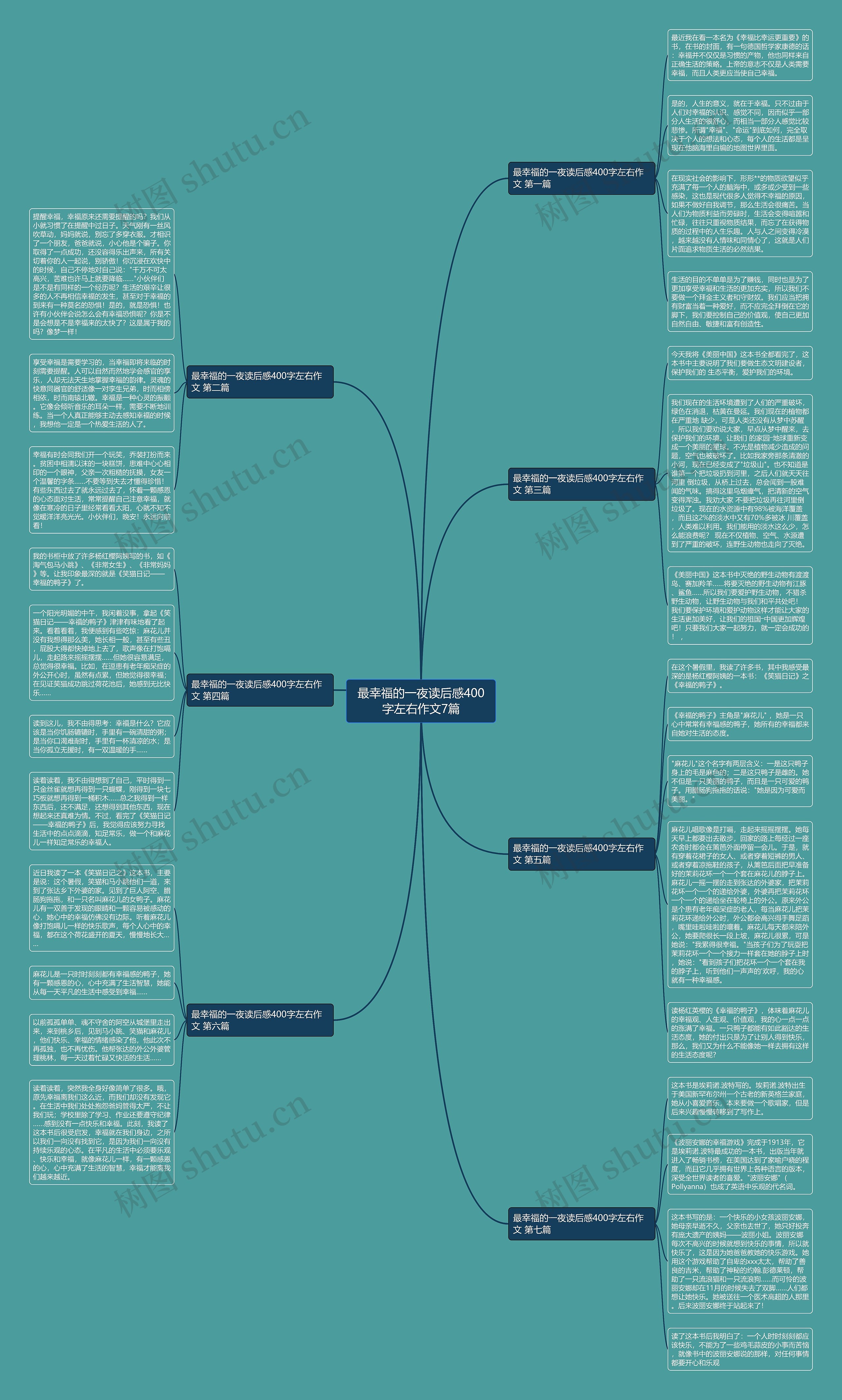 最幸福的一夜读后感400字左右作文7篇思维导图