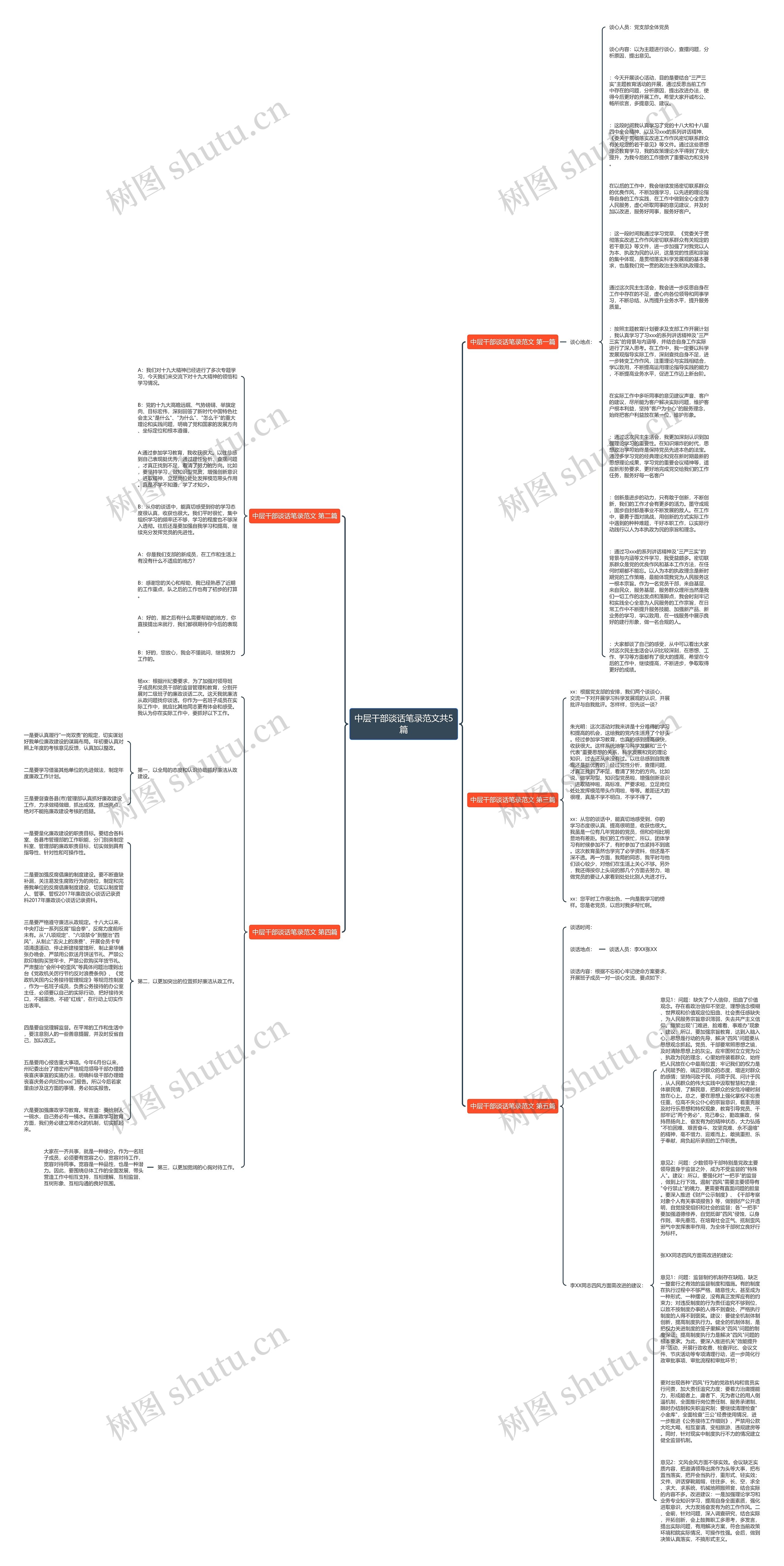 中层干部谈话笔录范文共5篇思维导图
