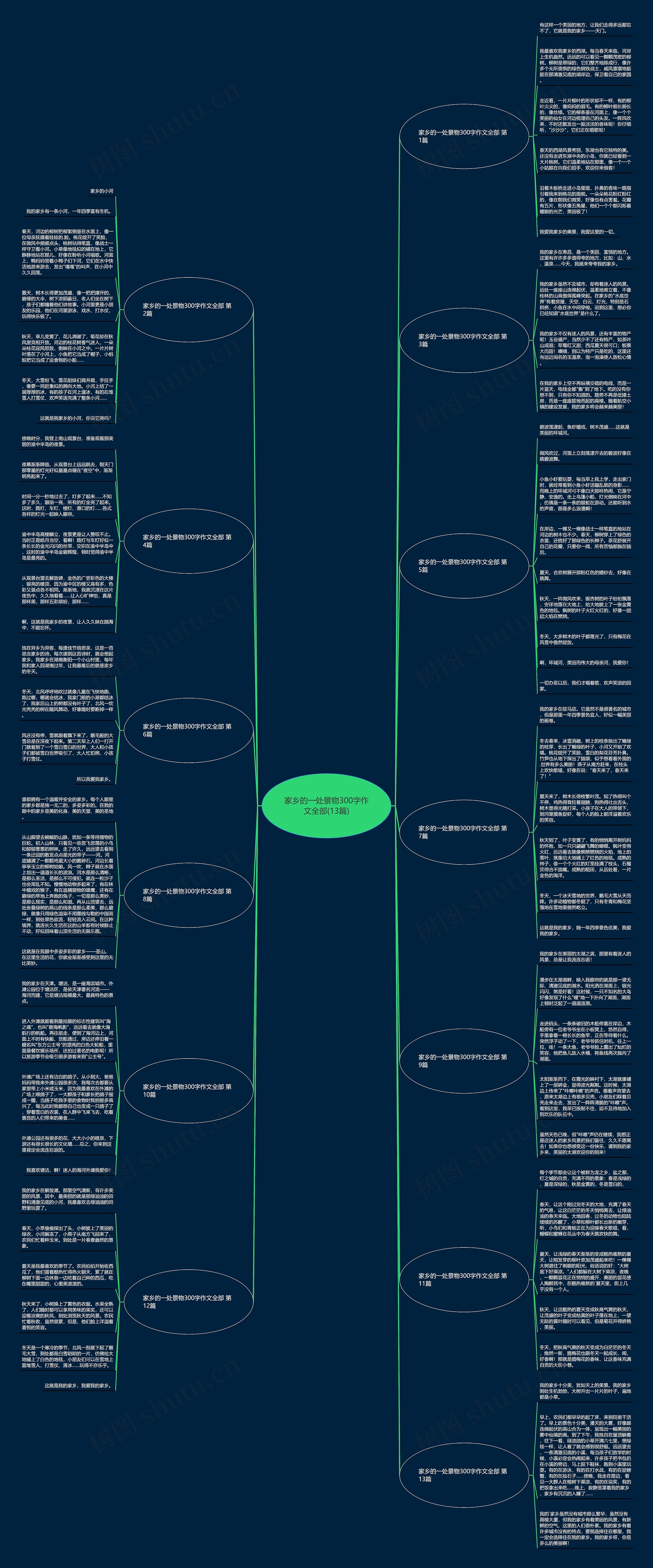 家乡的一处景物300字作文全部(13篇)思维导图