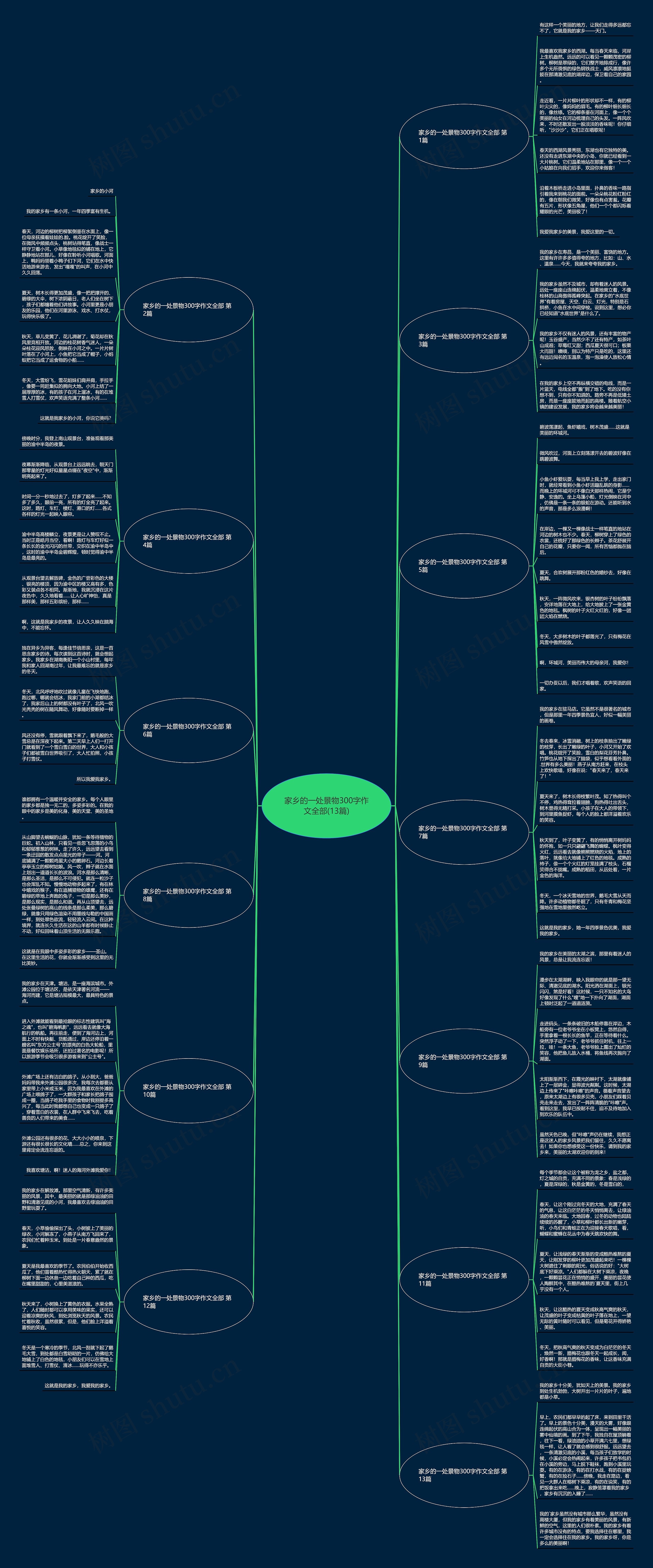 家乡的一处景物300字作文全部(13篇) 家乡的一处景物300字作文全部(13篇)