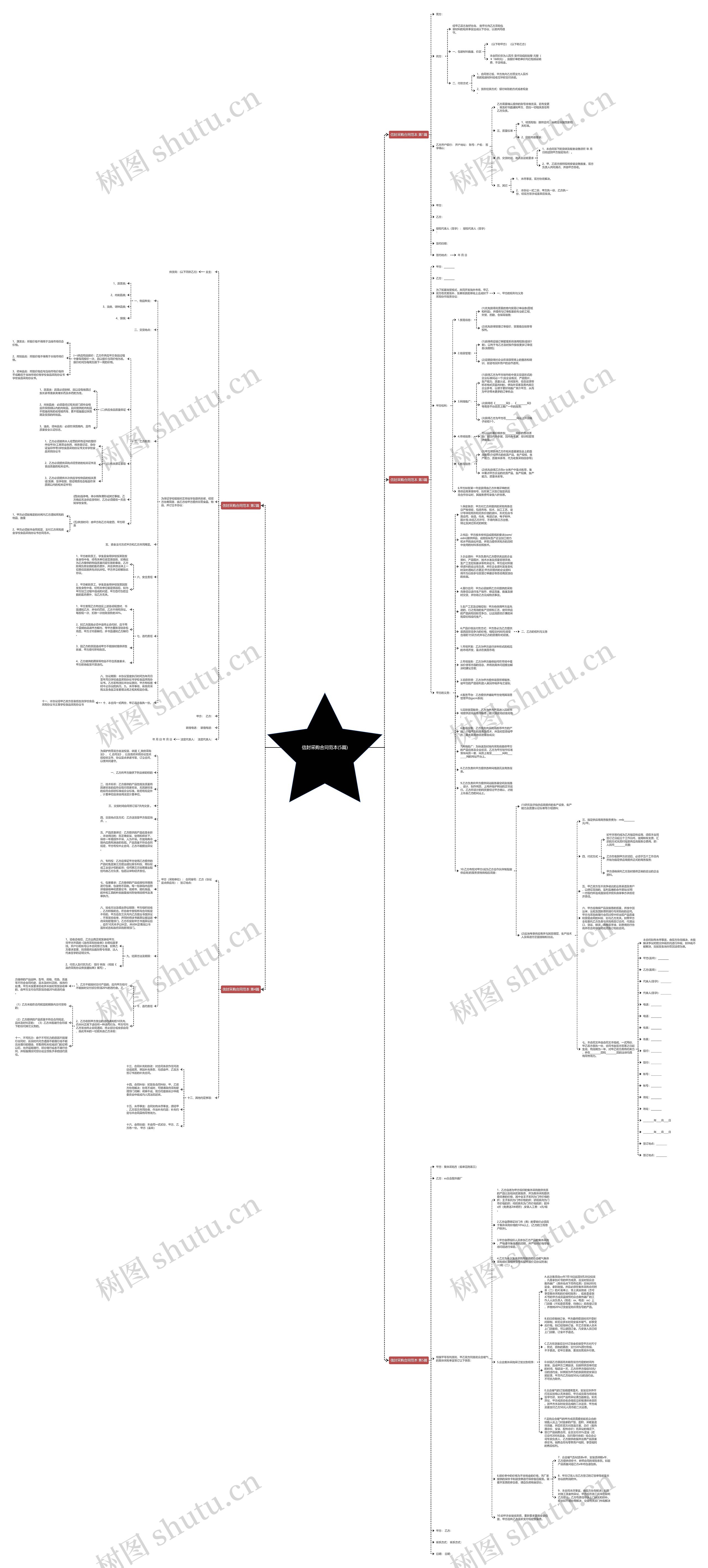 信封采购合同范本(5篇)思维导图