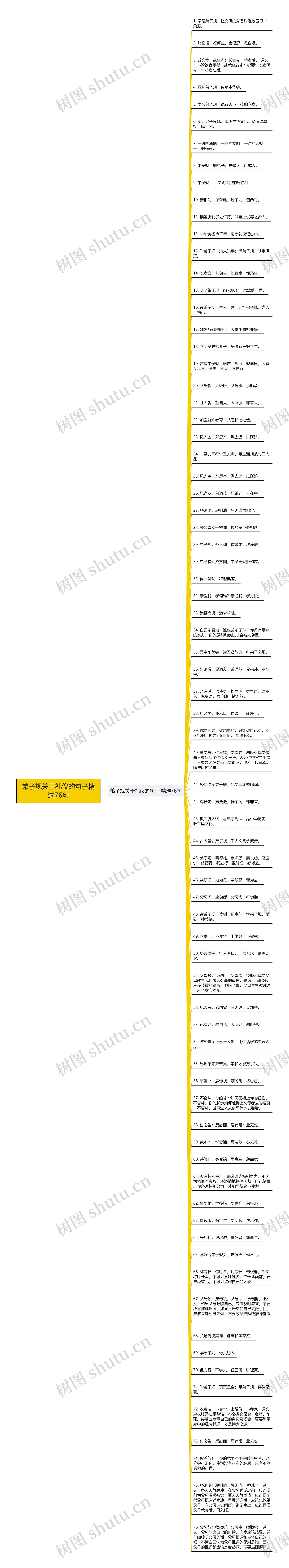 弟子规关于礼仪的句子精选76句思维导图