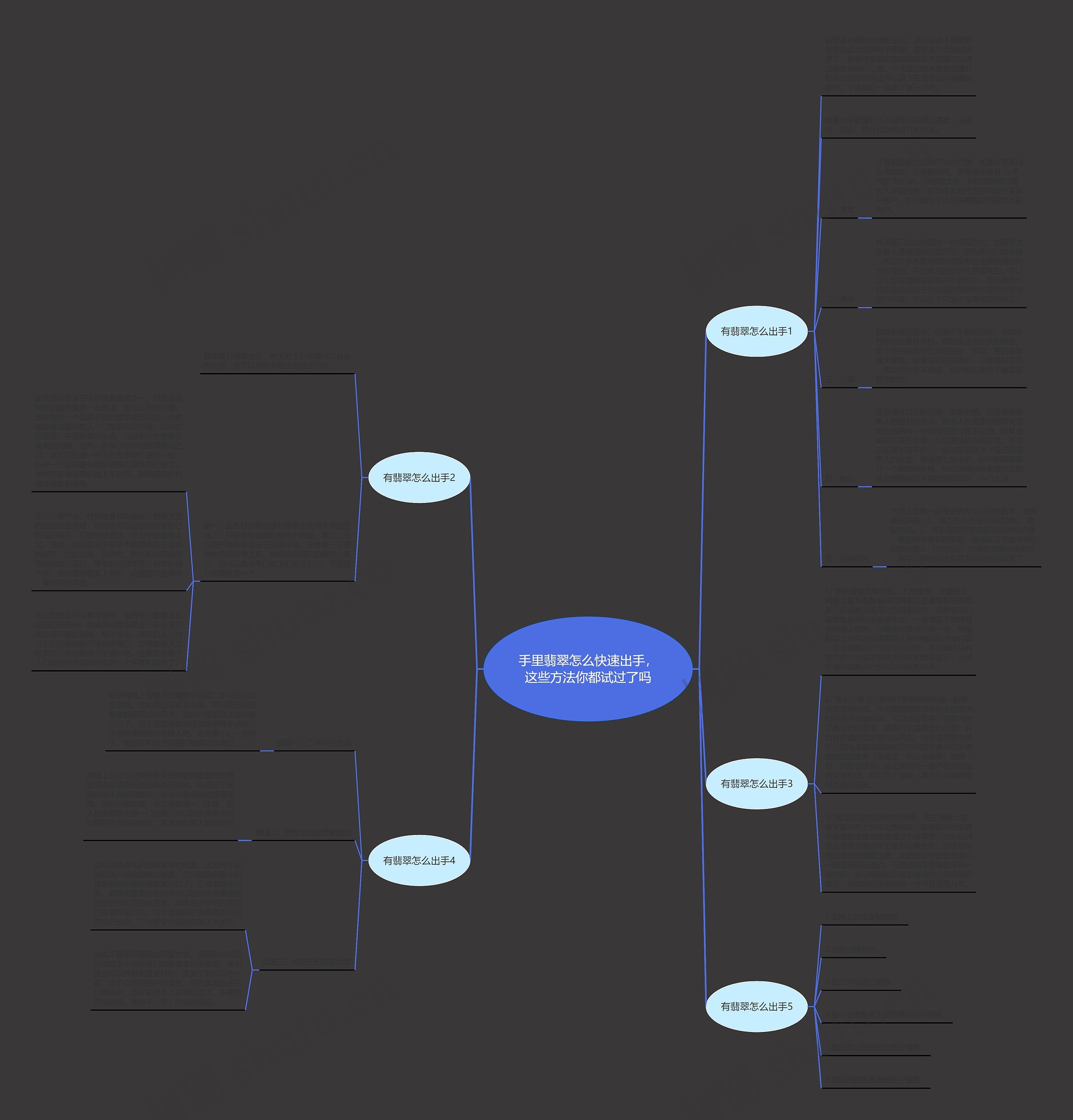 手里翡翠怎么快速出手，这些方法你都试过了吗思维导图