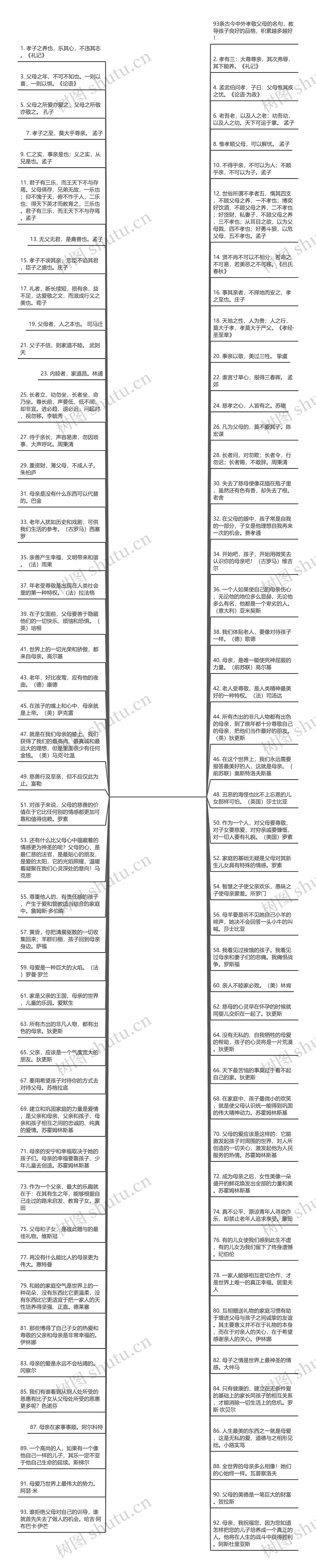 对父母孝顺的句子【儿女孝顺父母的经典句子】思维导图