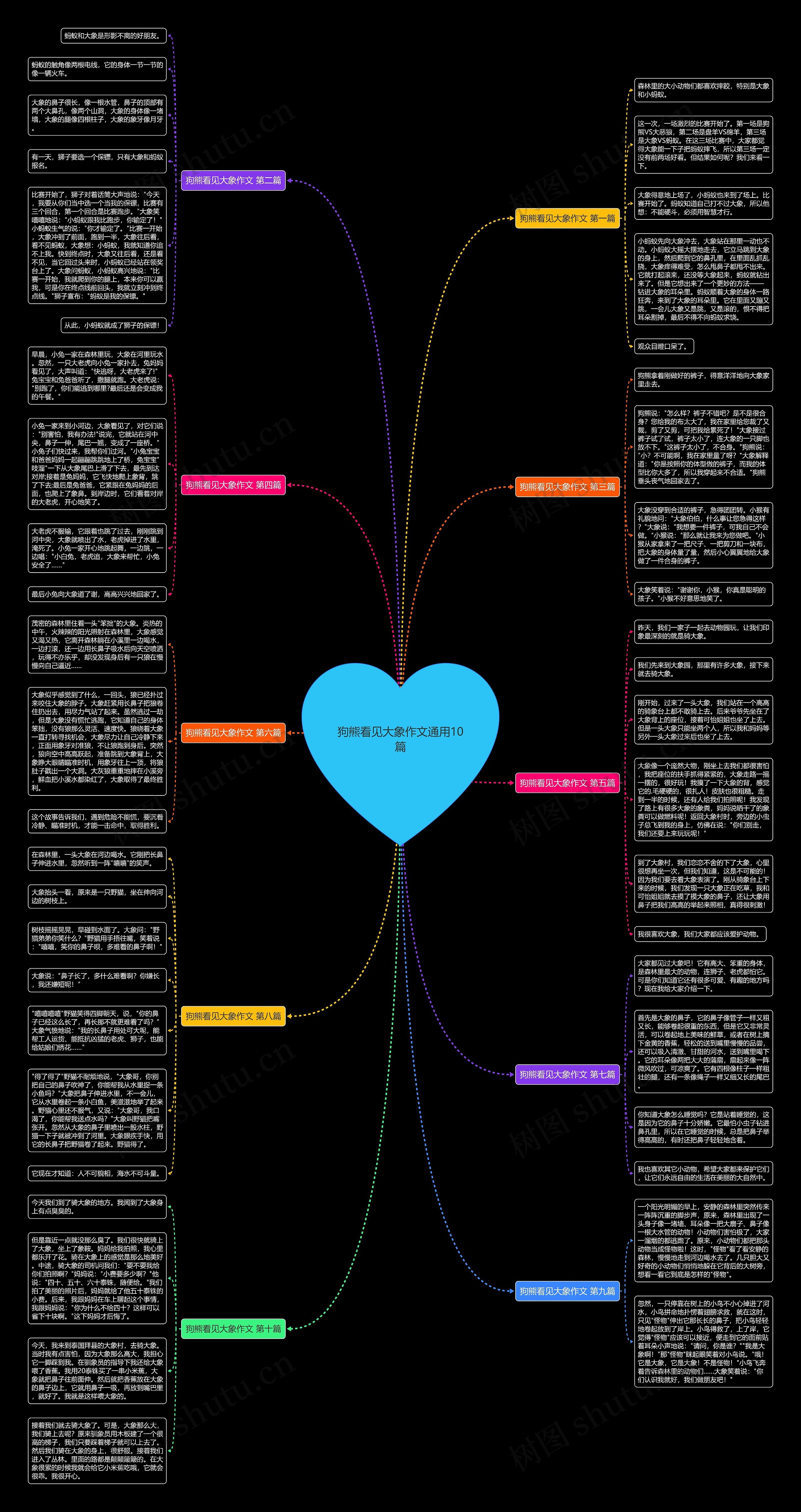狗熊看见大象作文通用10篇 狗熊看见大象作文通用10篇