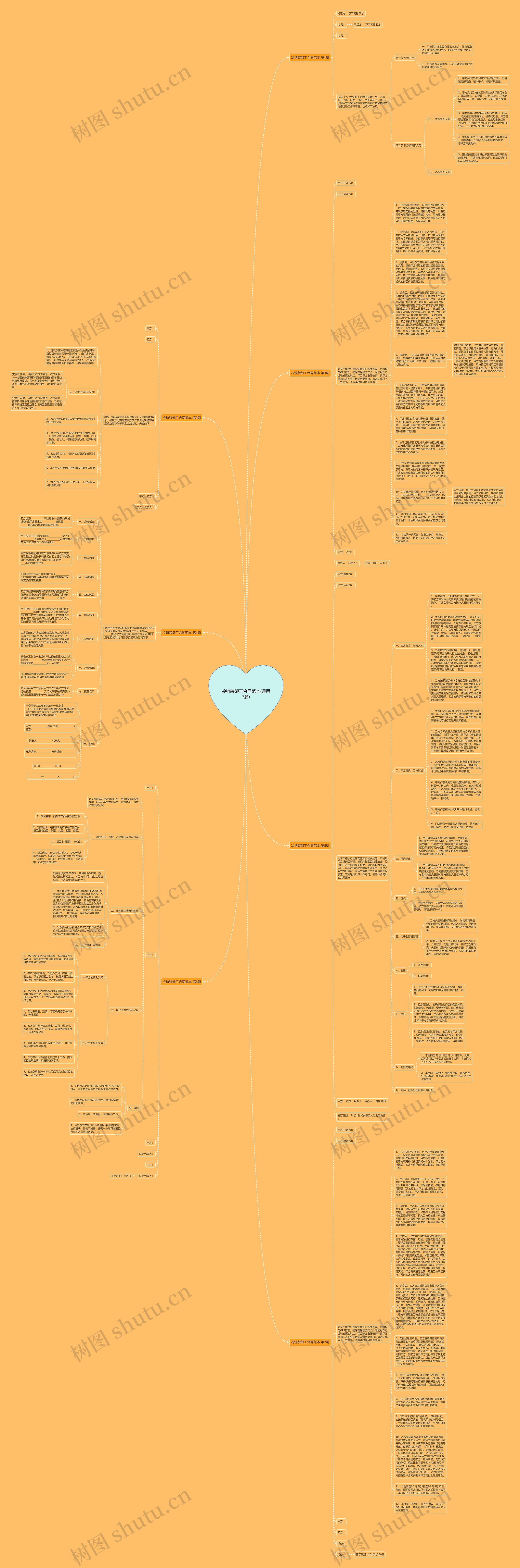 冷链装卸工合同范本(通用7篇)思维导图