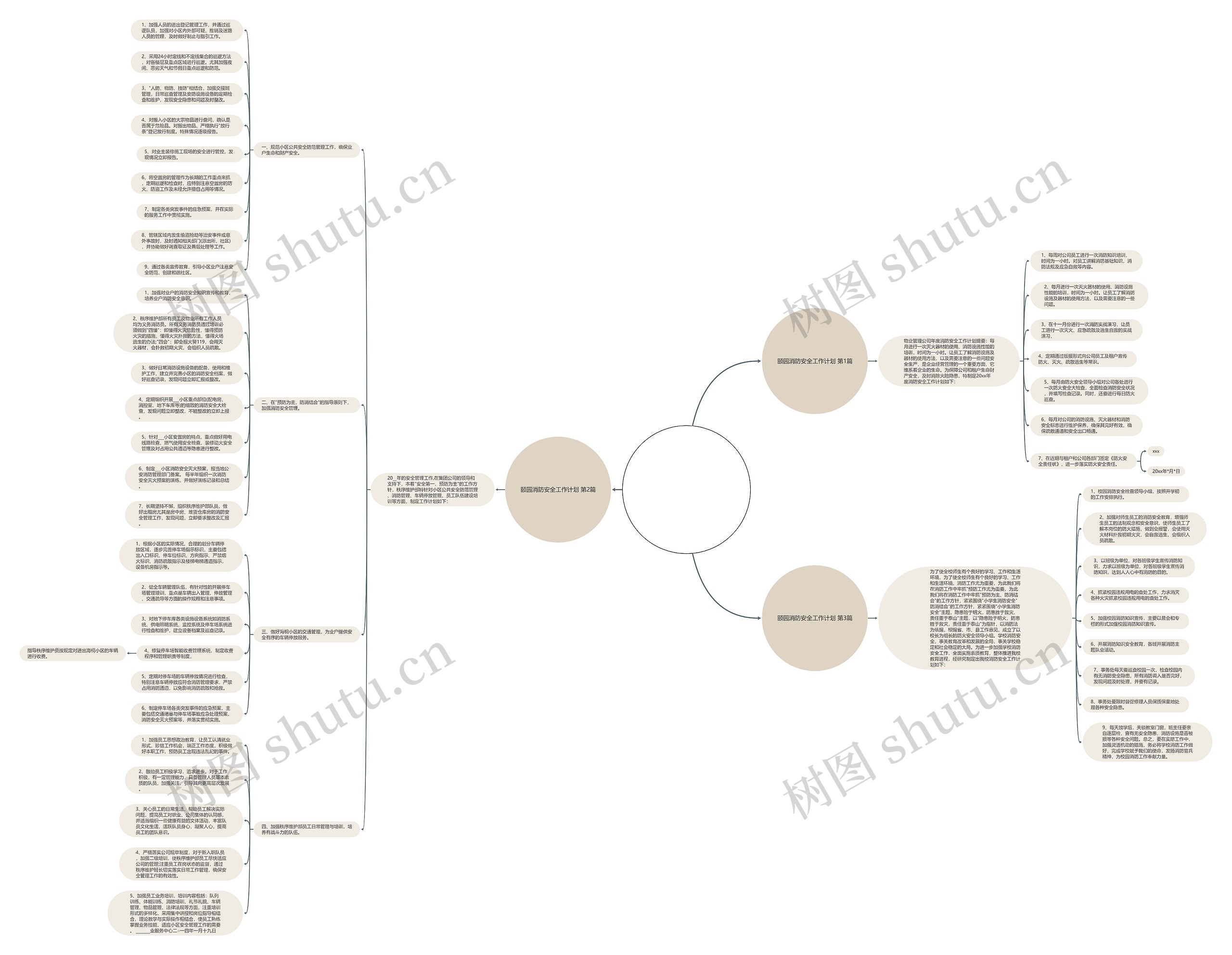 颐园消防安全工作计划(合集3篇) 颐园消防安全工作计划(合集3篇)