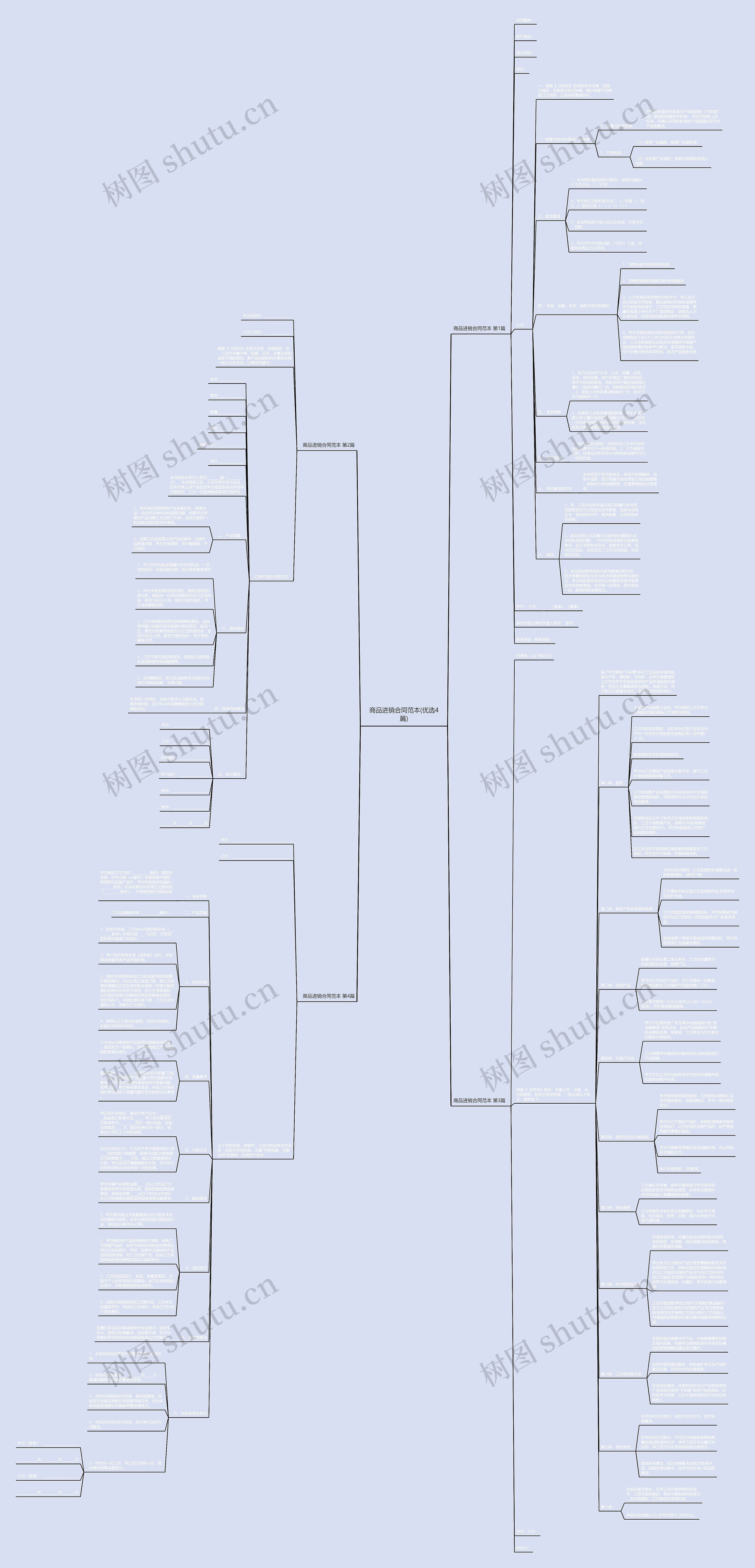 商品进销合同范本(优选4篇)思维导图