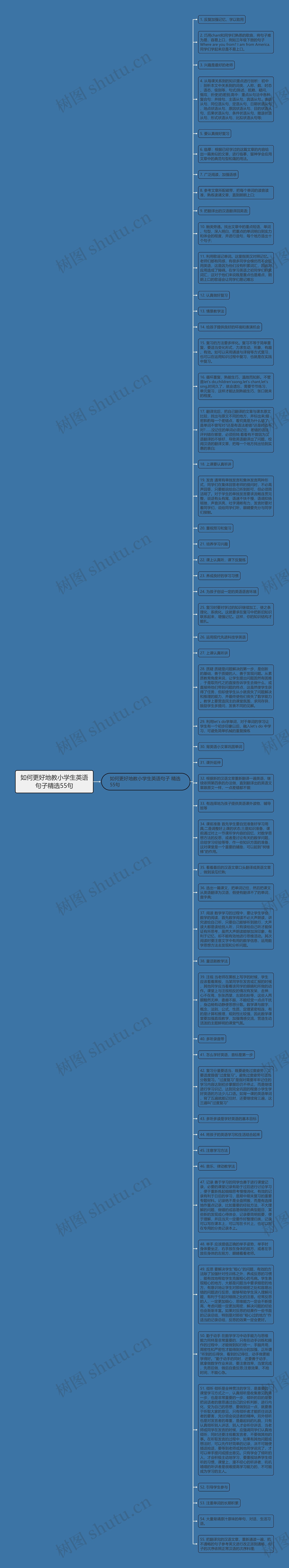 如何更好地教小学生英语句子精选55句思维导图