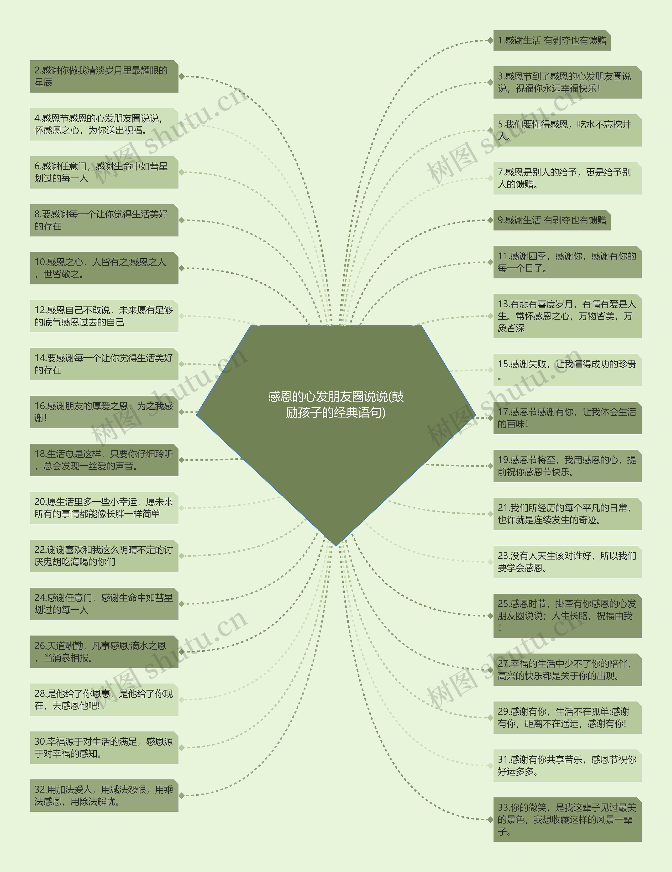感恩的心发朋友圈说说(鼓励孩子的经典语句) 感恩的心发朋友圈说说(鼓励孩子的经典语句)
