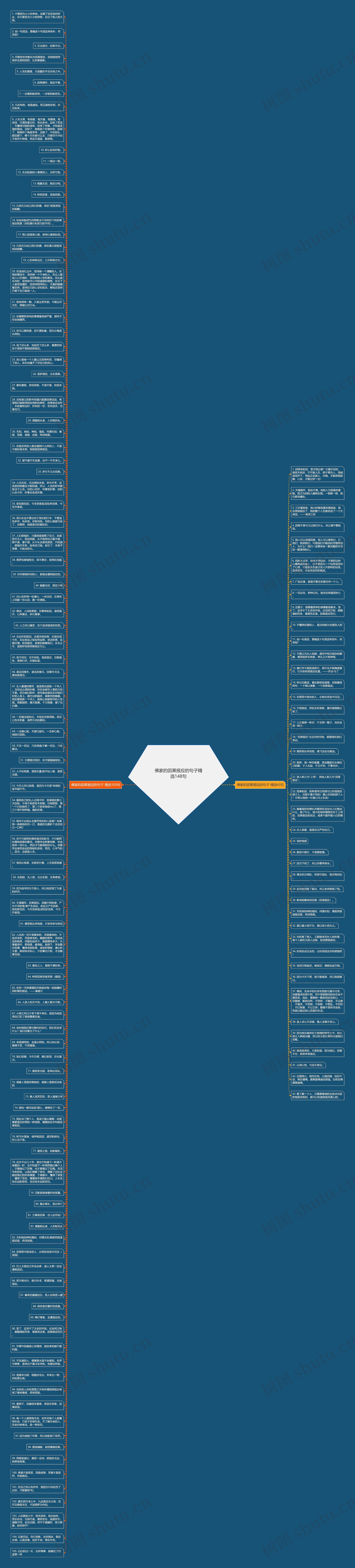 佛家的因果报应的句子精选148句思维导图高清图 佛家的因果报应的句子精选148句思维导图