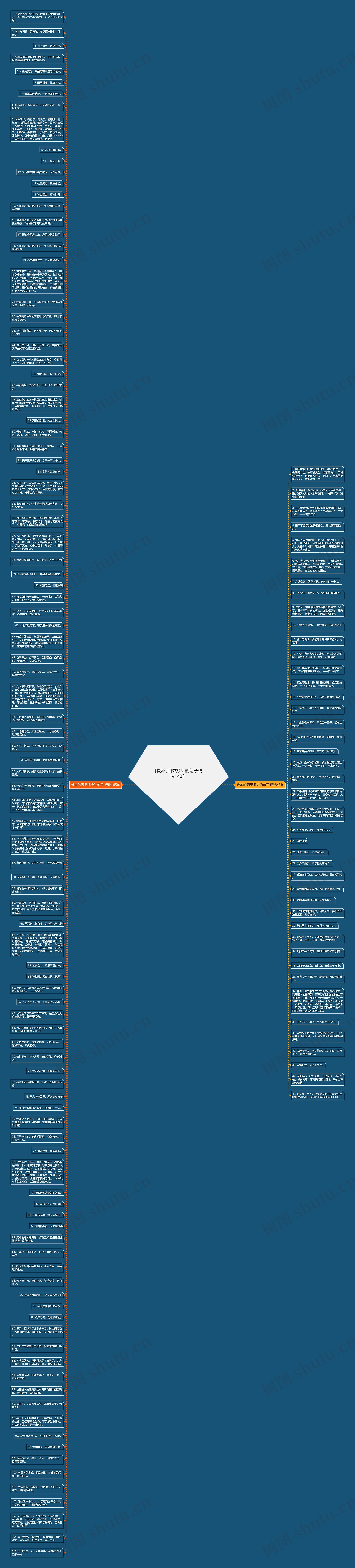 佛家的因果报应的句子精选148句思维导图
