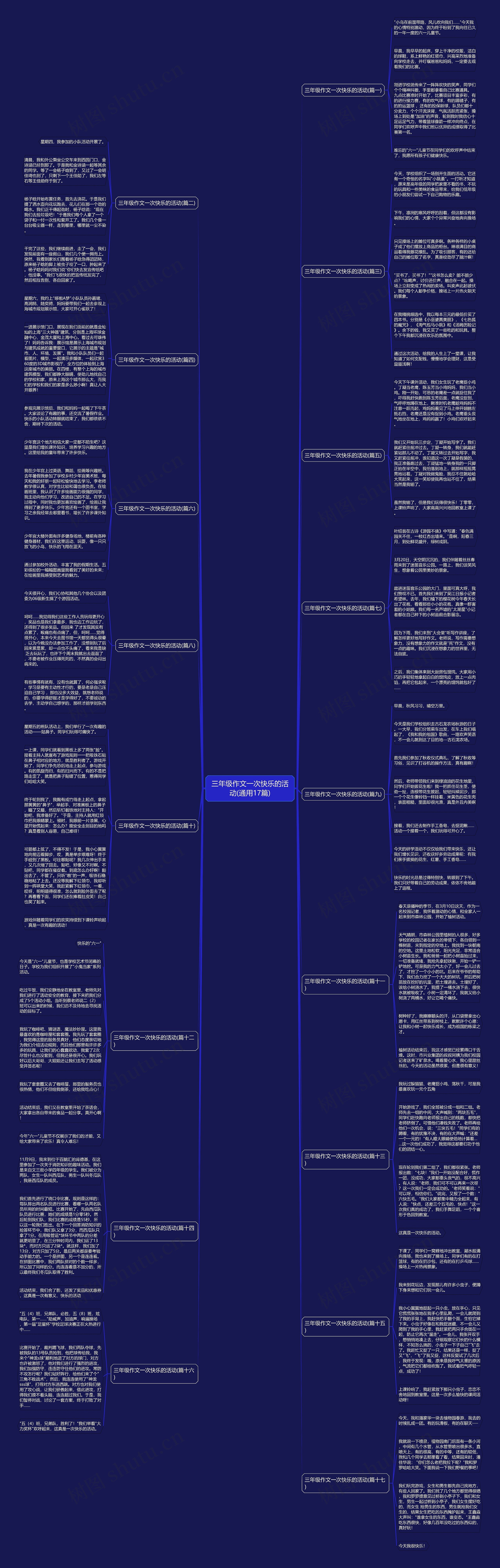 三年级作文一次快乐的活动(通用17篇)思维导图