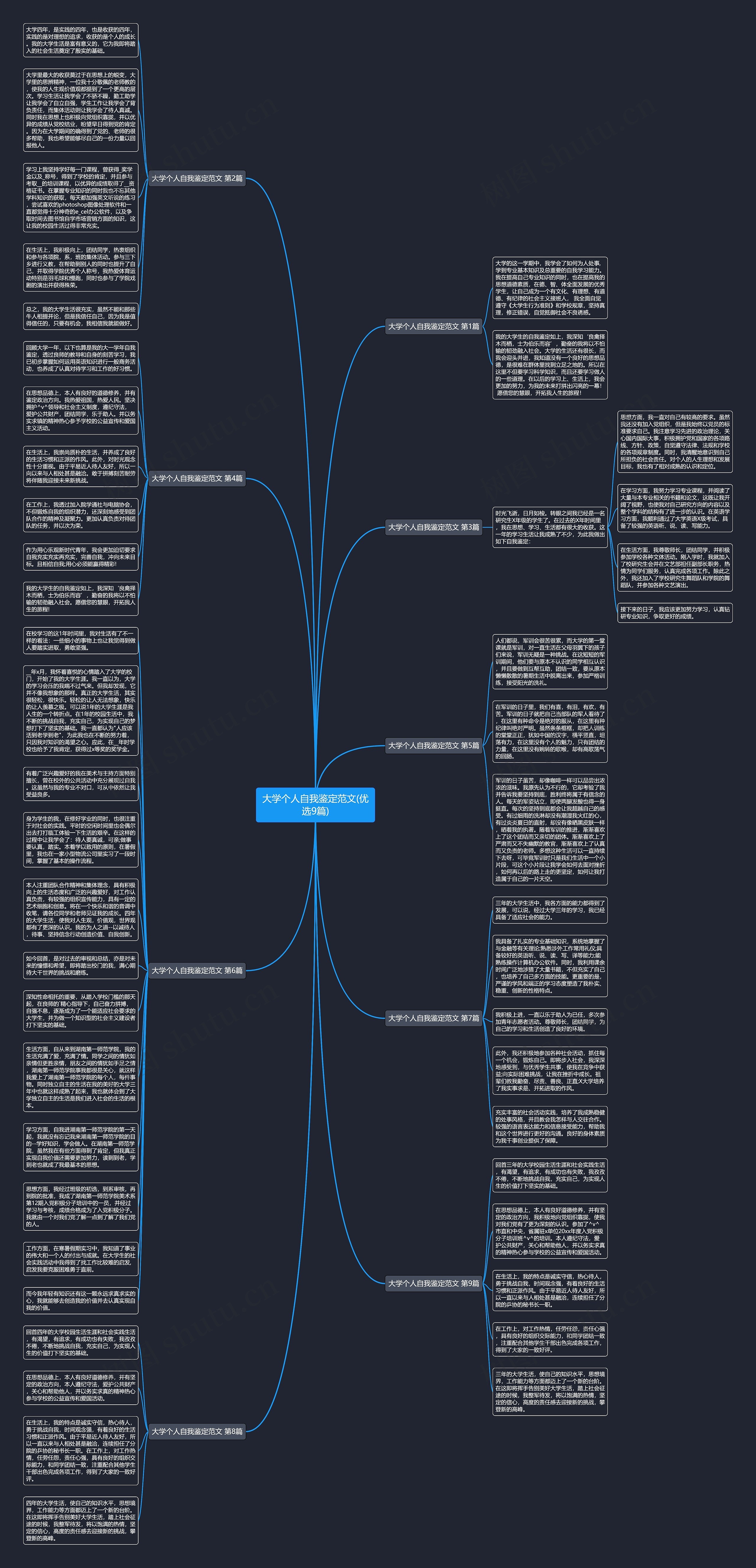 大学个人自我鉴定范文(优选9篇)思维导图