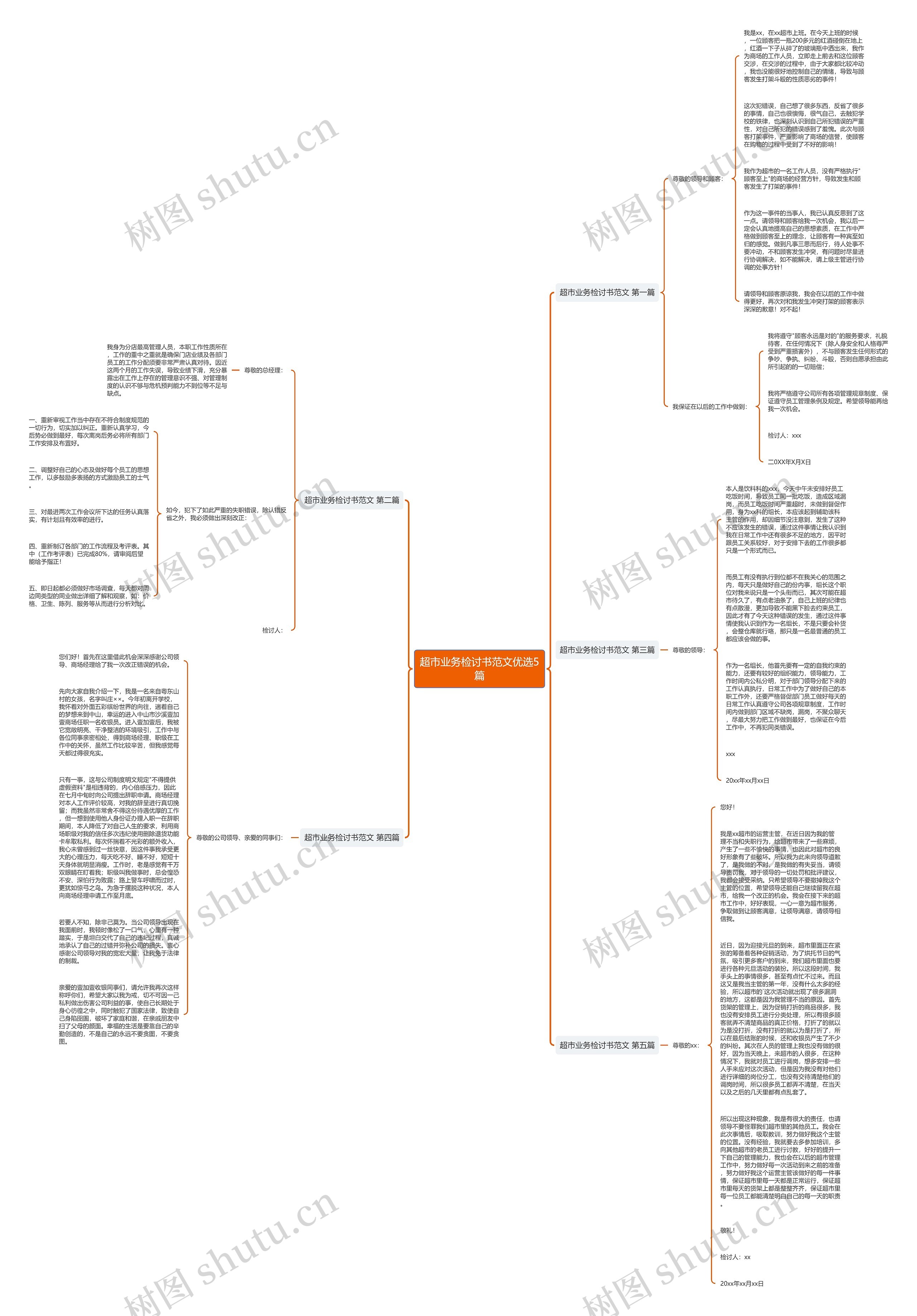超市业务检讨书范文优选5篇思维导图