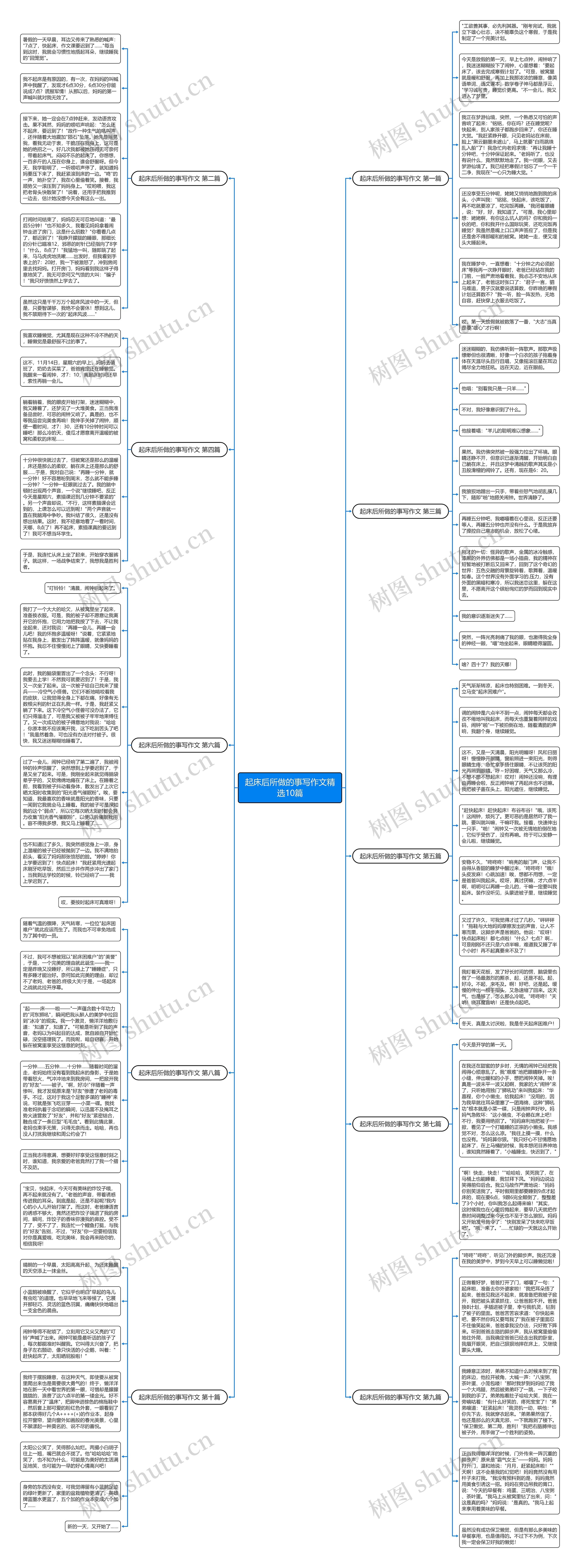 起床后所做的事写作文精选10篇思维导图